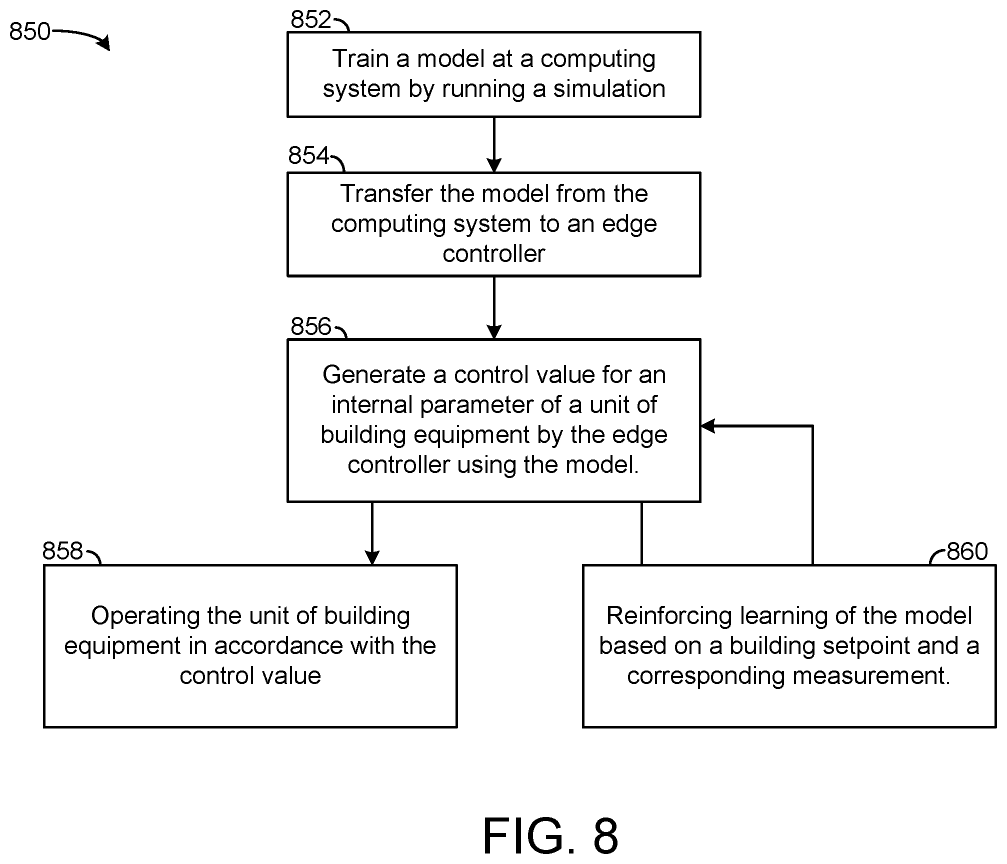 Patent US12410934 Figure 8 – Air handling unit and method using reinforcement learning model that replicates model predictive control simulation