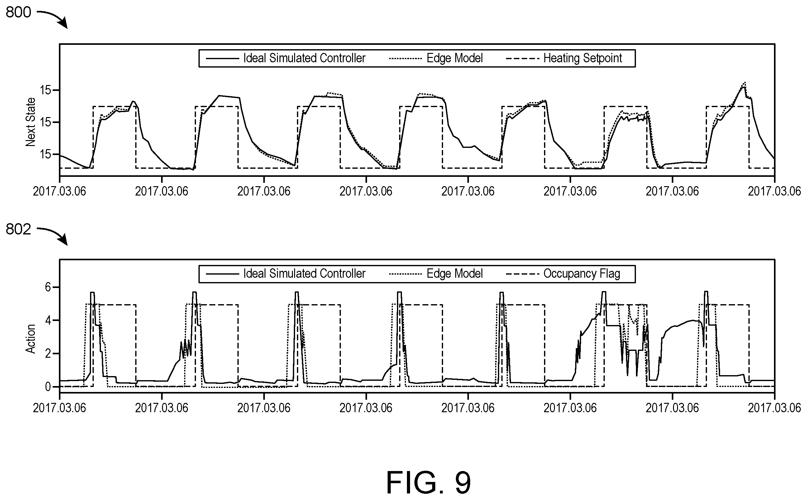 Patent US12410934 Figure 9 – Air handling unit and method using reinforcement learning model that replicates model predictive control simulation