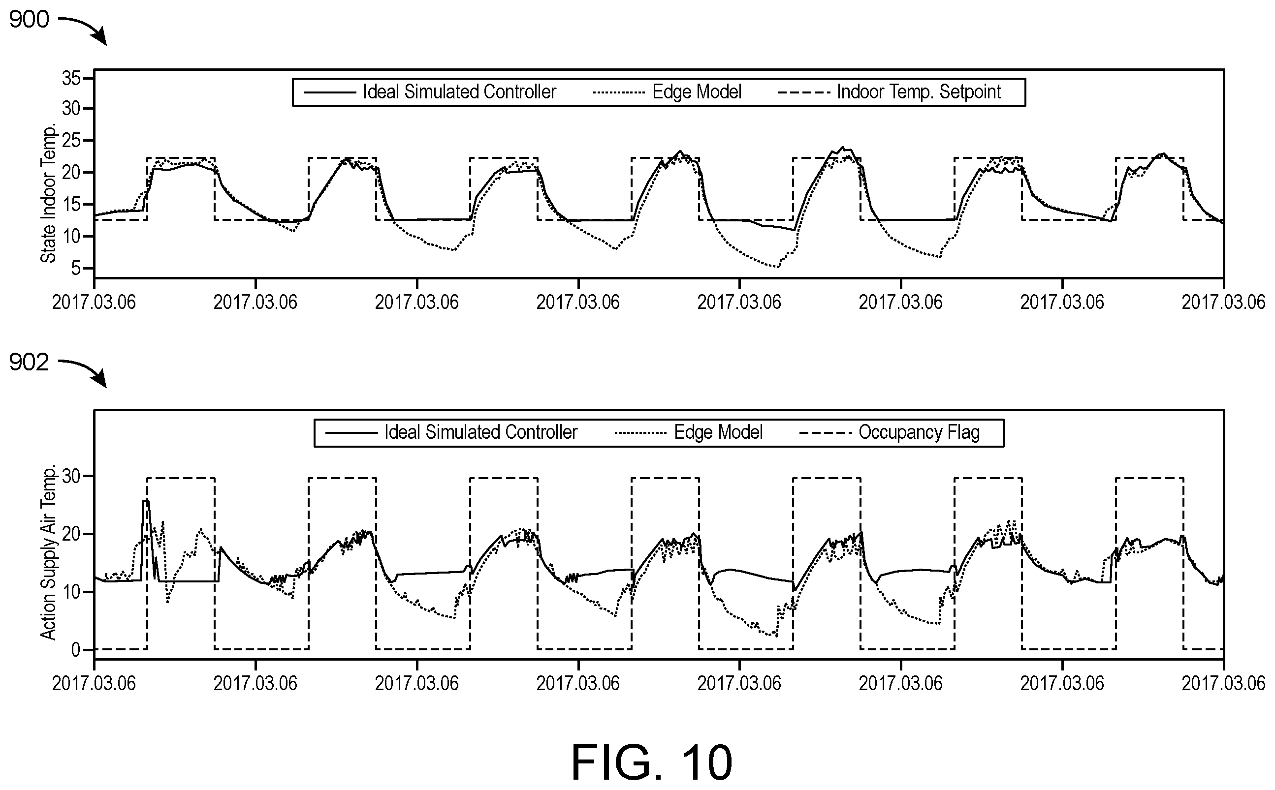 Patent US12410934 Figure 10 – Air handling unit and method using reinforcement learning model that replicates model predictive control simulation