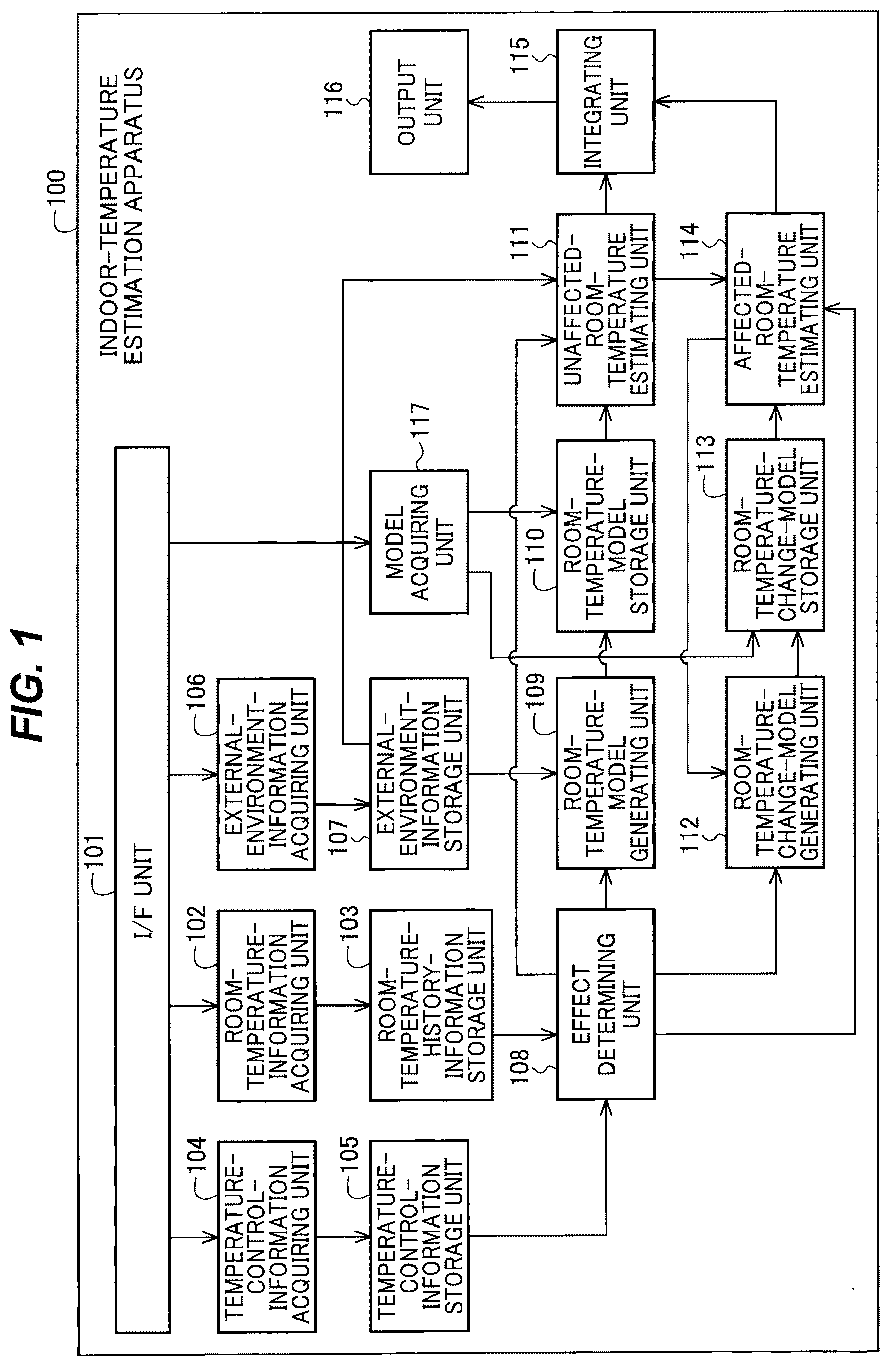 Patent US12410936 Figure 1 – Indoor-temperature estimation apparatus, non-transitory computer-readable medium, and indoor-temperature estimation method