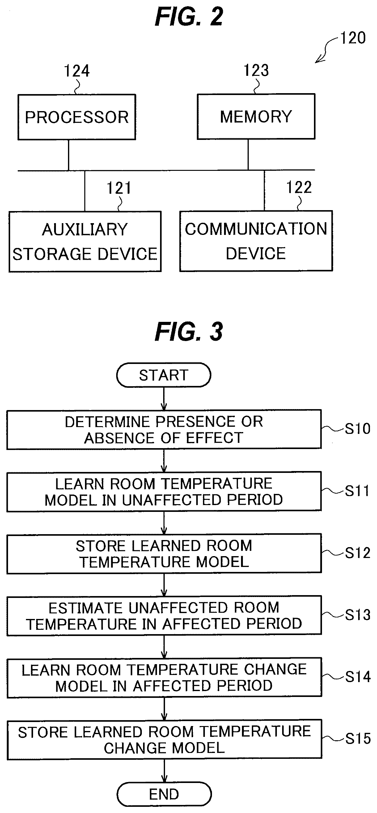 Patent US12410936 Figure 2 – Indoor-temperature estimation apparatus, non-transitory computer-readable medium, and indoor-temperature estimation method