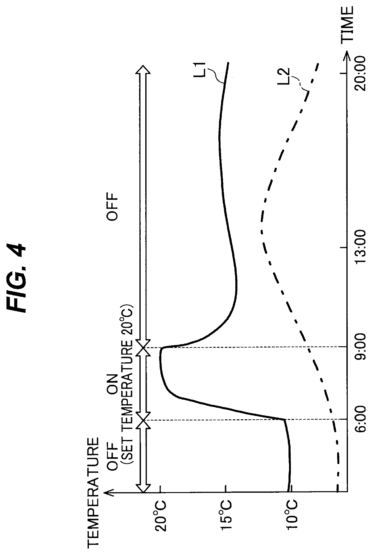 Patent US12410936 Figure 3 – Indoor-temperature estimation apparatus, non-transitory computer-readable medium, and indoor-temperature estimation method