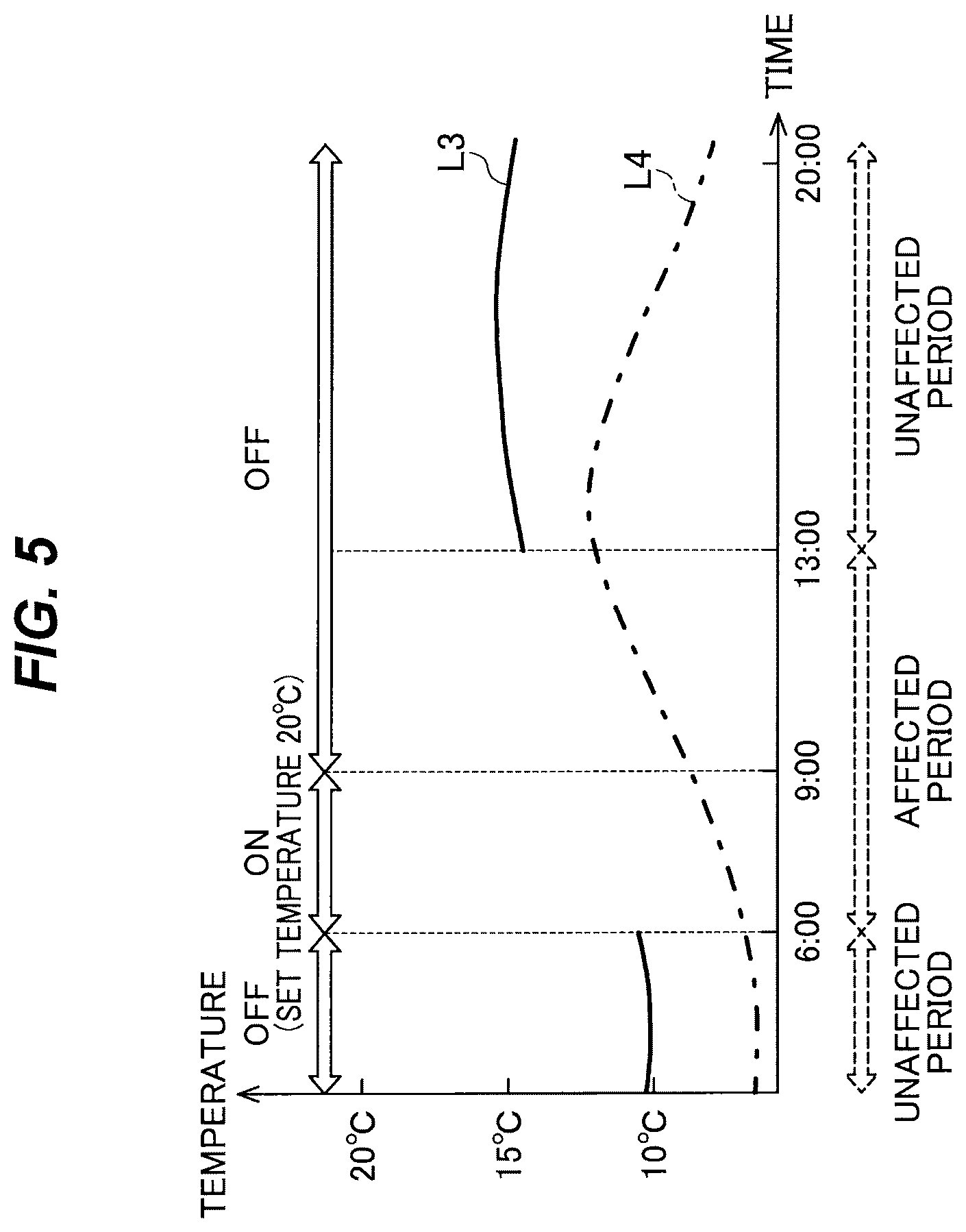 Patent US12410936 Figure 4 – Indoor-temperature estimation apparatus, non-transitory computer-readable medium, and indoor-temperature estimation method