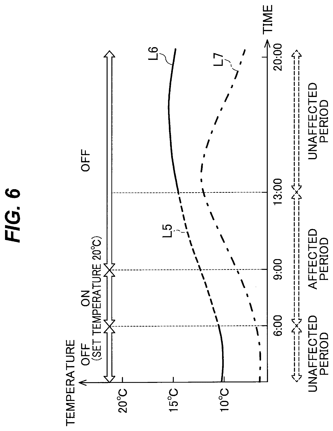 Patent US12410936 Figure 5 – Indoor-temperature estimation apparatus, non-transitory computer-readable medium, and indoor-temperature estimation method