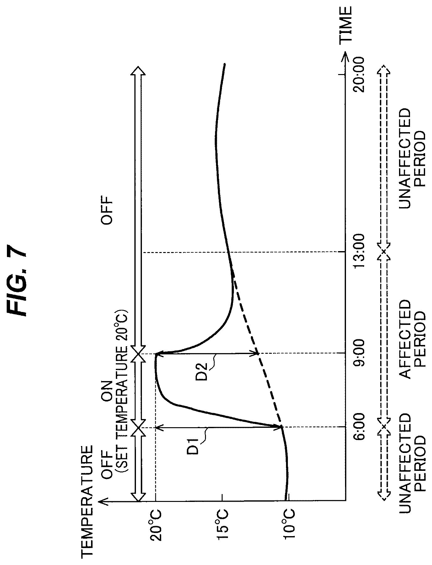 Patent US12410936 Figure 6 – Indoor-temperature estimation apparatus, non-transitory computer-readable medium, and indoor-temperature estimation method