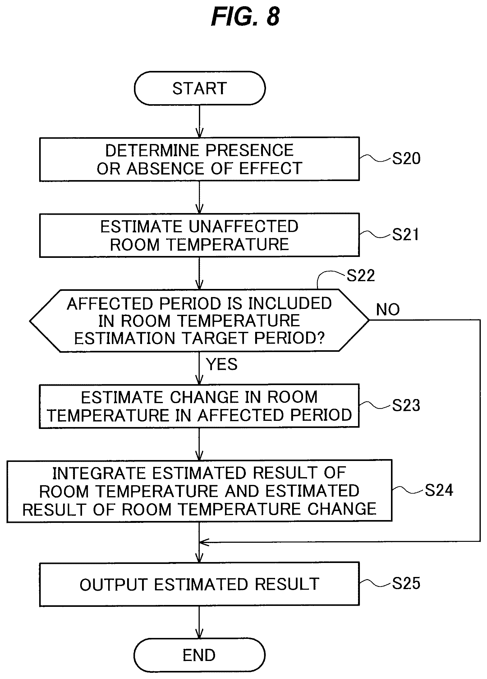 Patent US12410936 Figure 7 – Indoor-temperature estimation apparatus, non-transitory computer-readable medium, and indoor-temperature estimation method