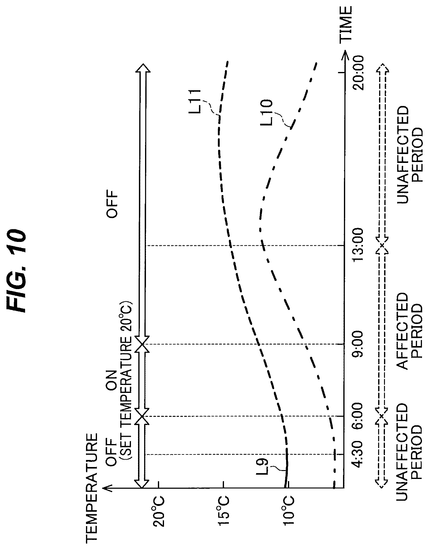 Patent US12410936 Figure 9 – Indoor-temperature estimation apparatus, non-transitory computer-readable medium, and indoor-temperature estimation method