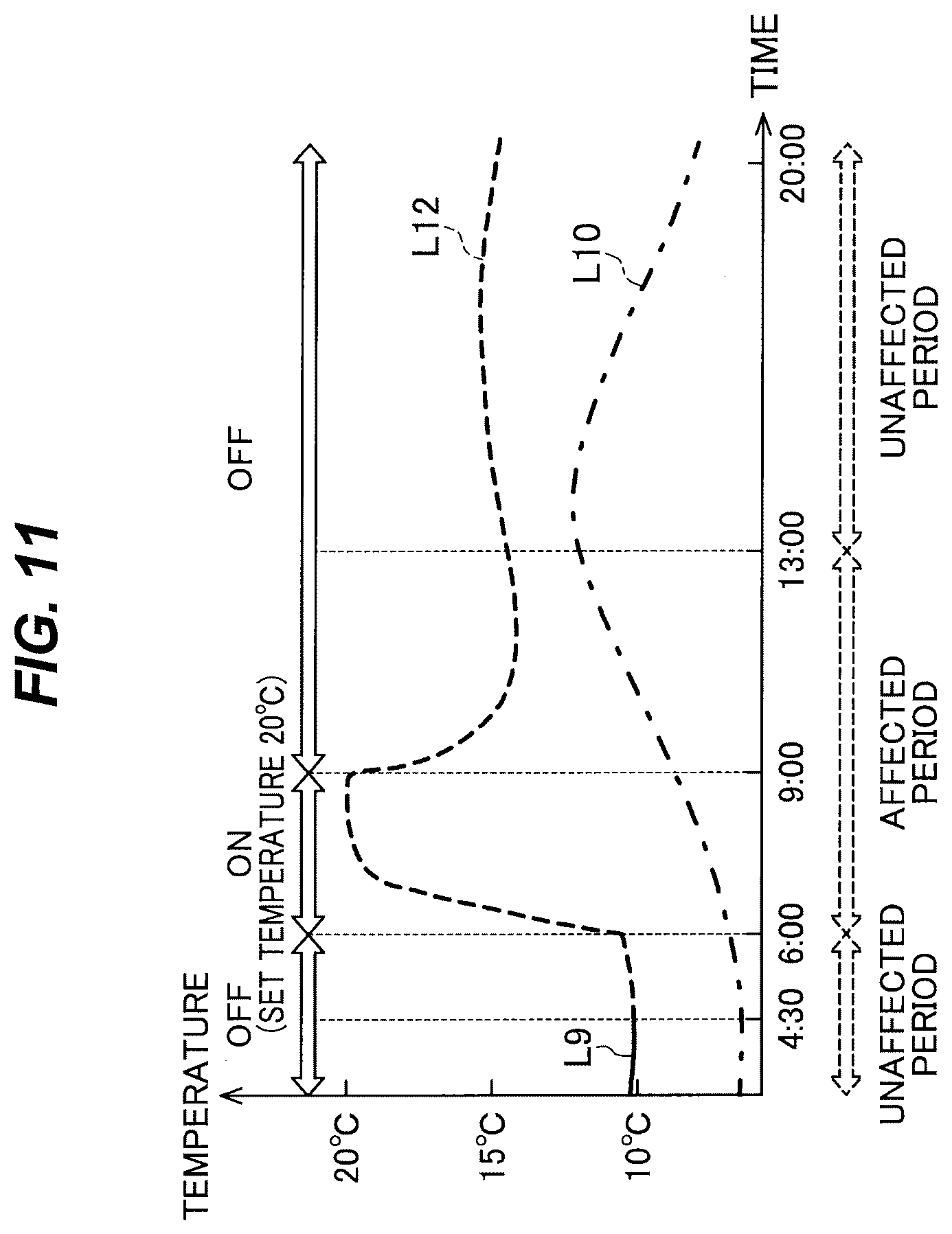 Patent US12410936 Figure 10 – Indoor-temperature estimation apparatus, non-transitory computer-readable medium, and indoor-temperature estimation method