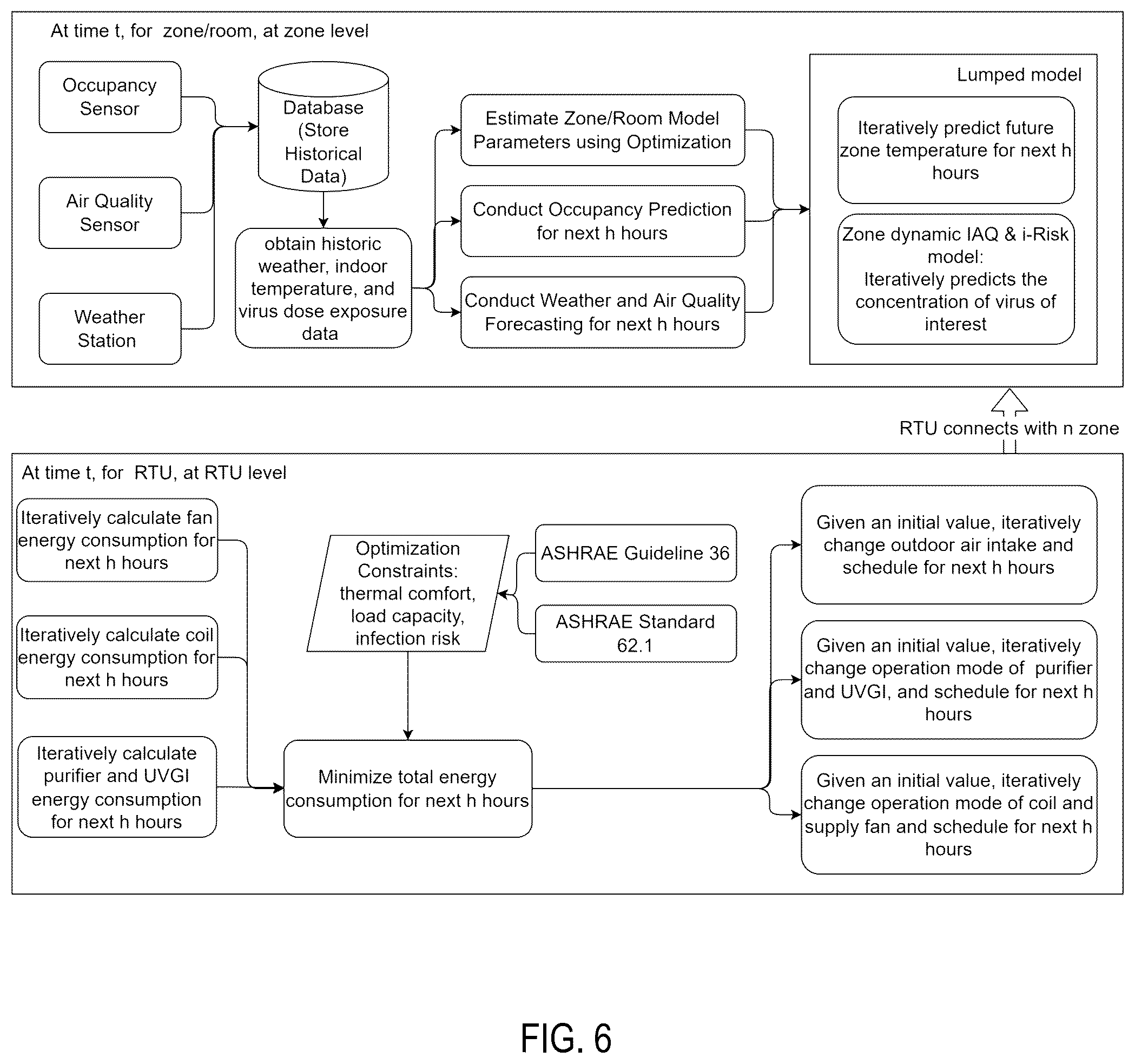 Patent US12410937 Figure 6 – Control system for medium-sized commercial buildings