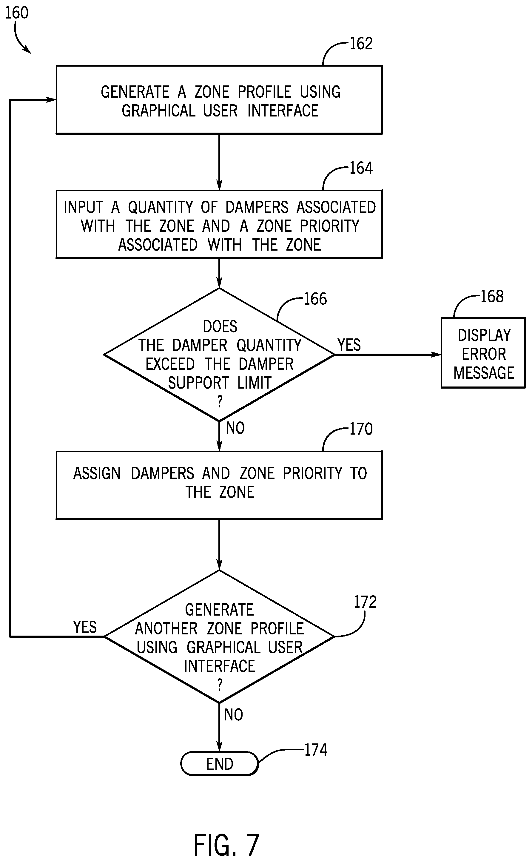 Patent US12410938 Figure 7 – Damper control systems and methods for a zoning system
