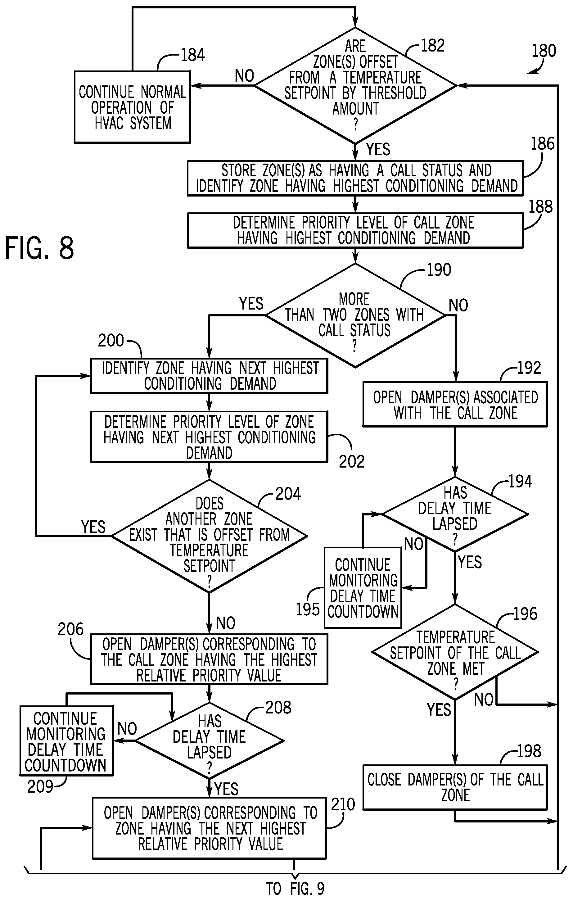 Patent US12410938 Figure 8 – Damper control systems and methods for a zoning system