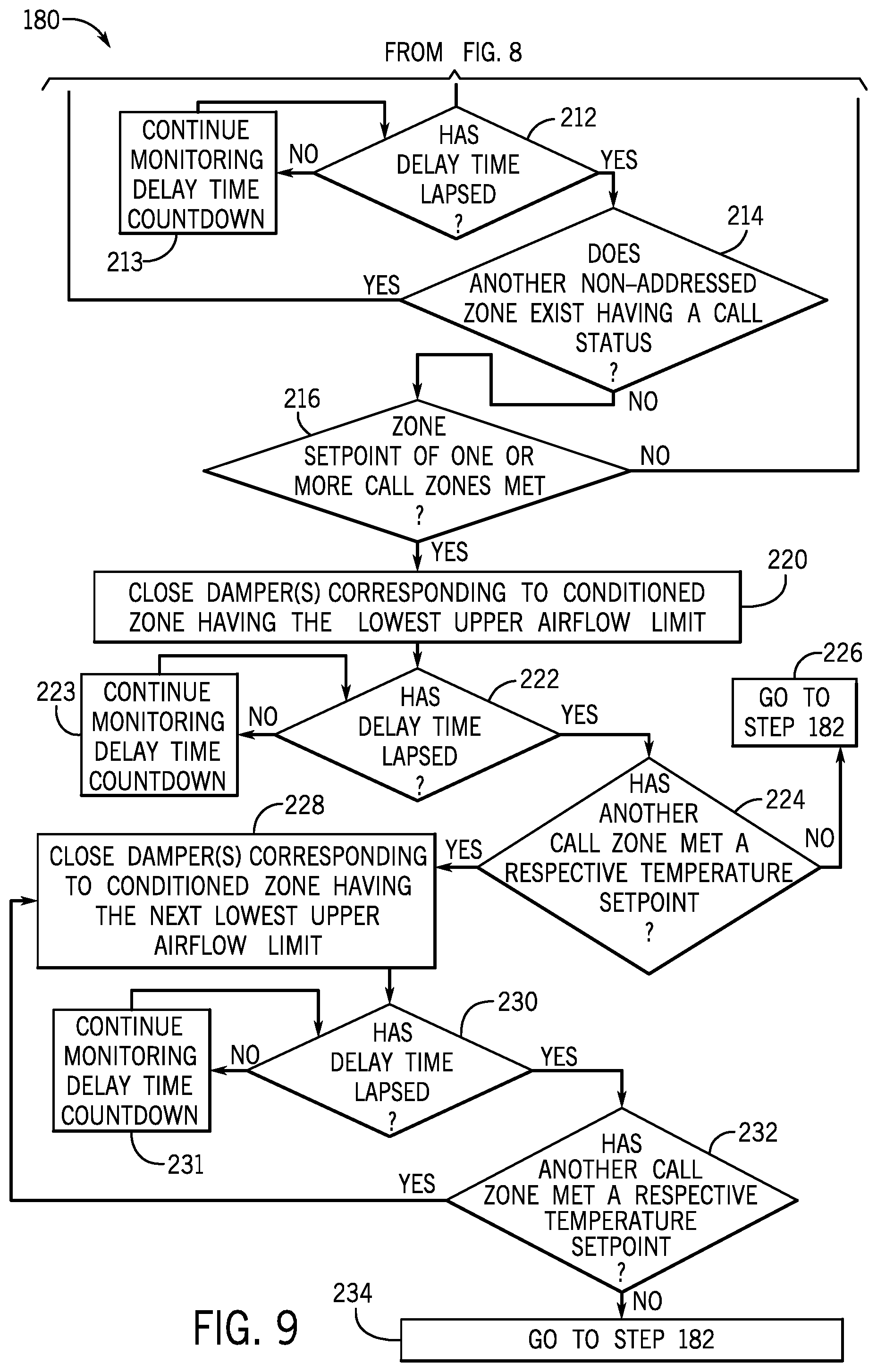 Patent US12410938 Figure 9 – Damper control systems and methods for a zoning system