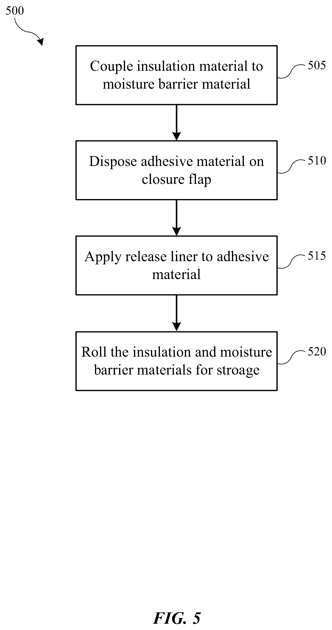 Patent US12410940 Figure 4 – Self-adhering duct insulation product