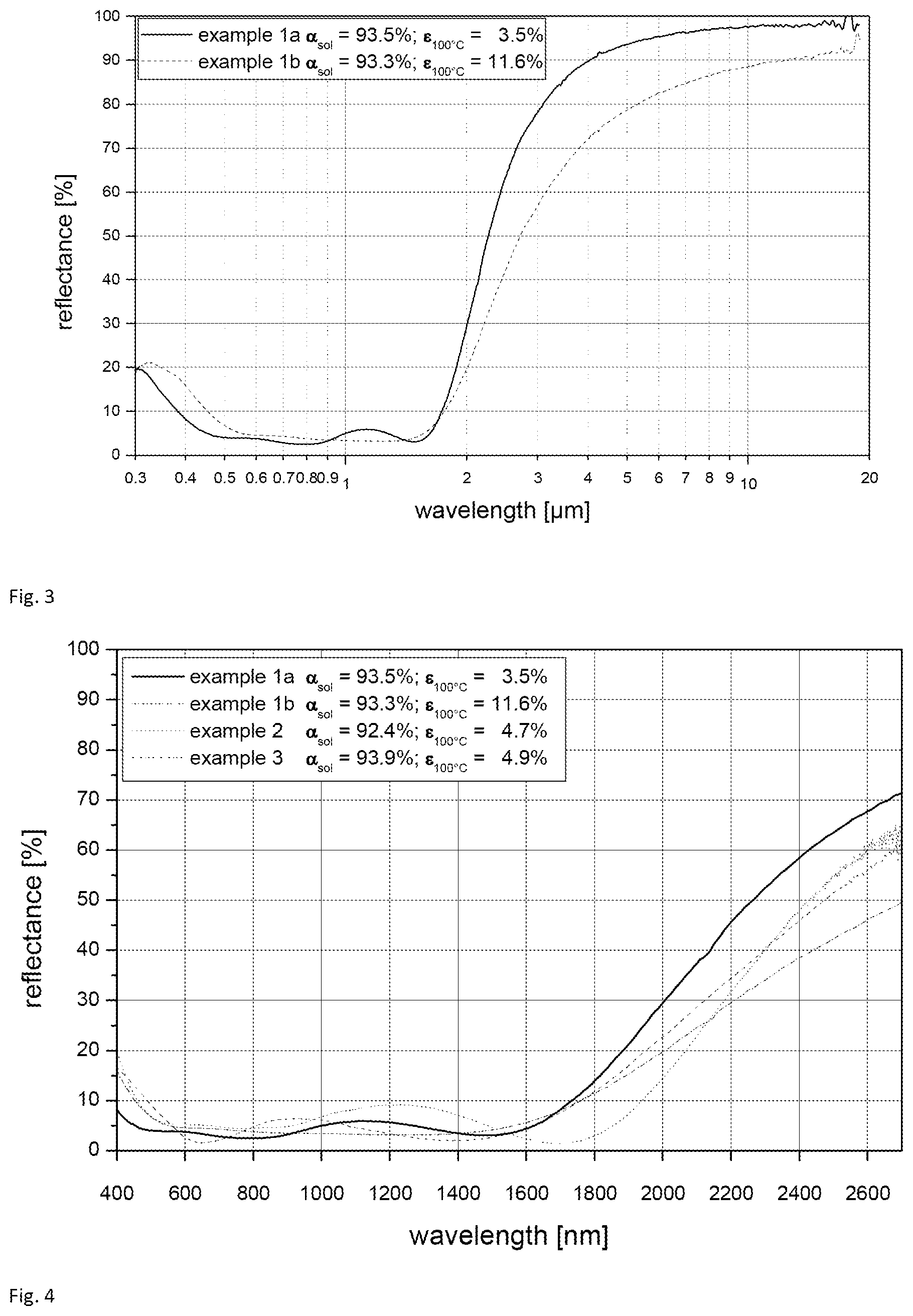 Patent US12410946 Figure 2 – Deformable composite material for uncovered solar energy absorbent collector panels with low infrared radiation losses