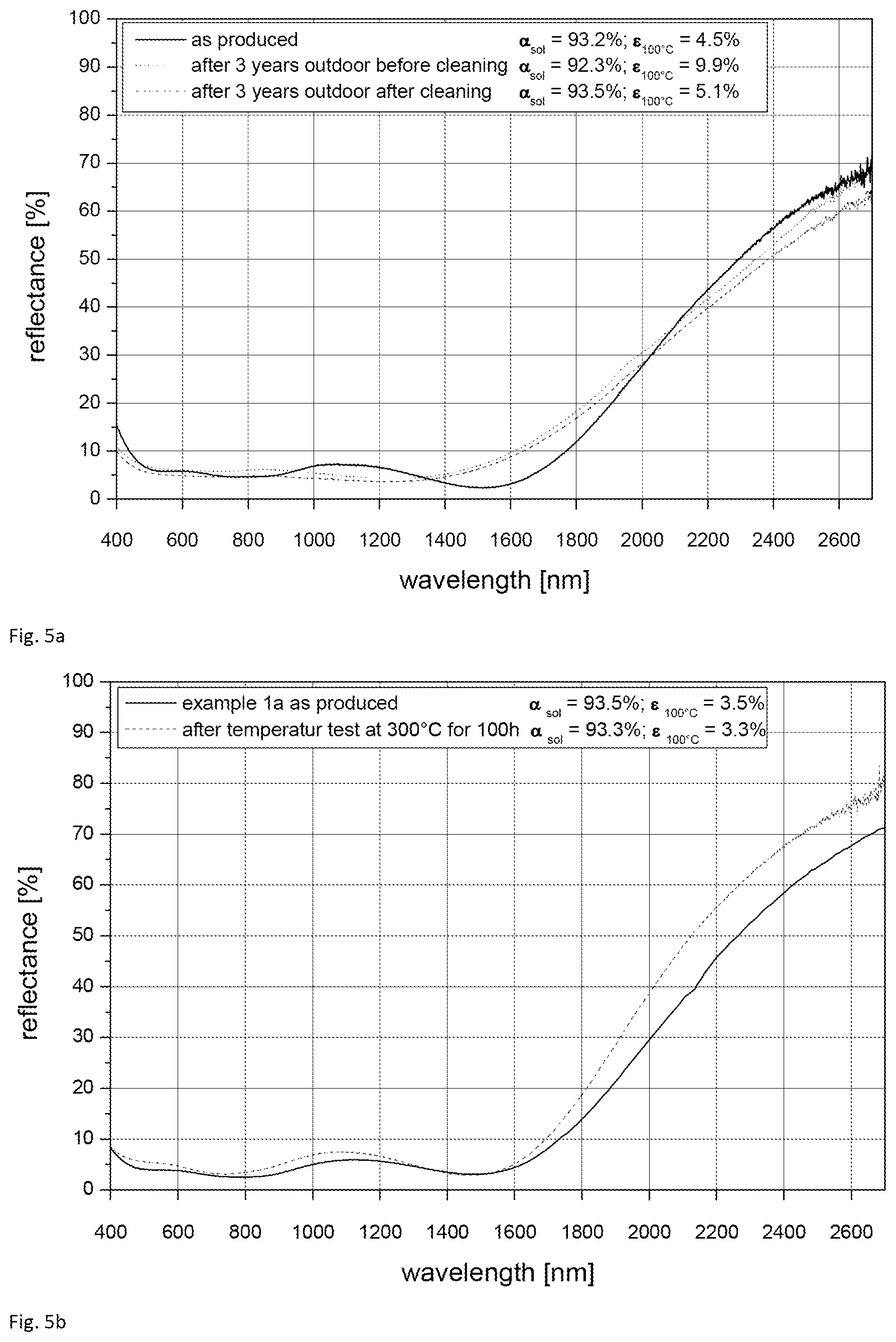 Patent US12410946 Figure 3 – Deformable composite material for uncovered solar energy absorbent collector panels with low infrared radiation losses
