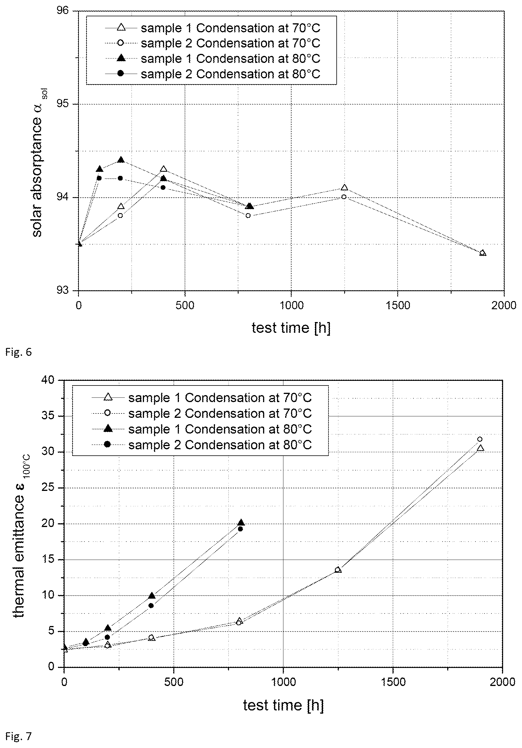 Patent US12410946 Figure 4 – Deformable composite material for uncovered solar energy absorbent collector panels with low infrared radiation losses