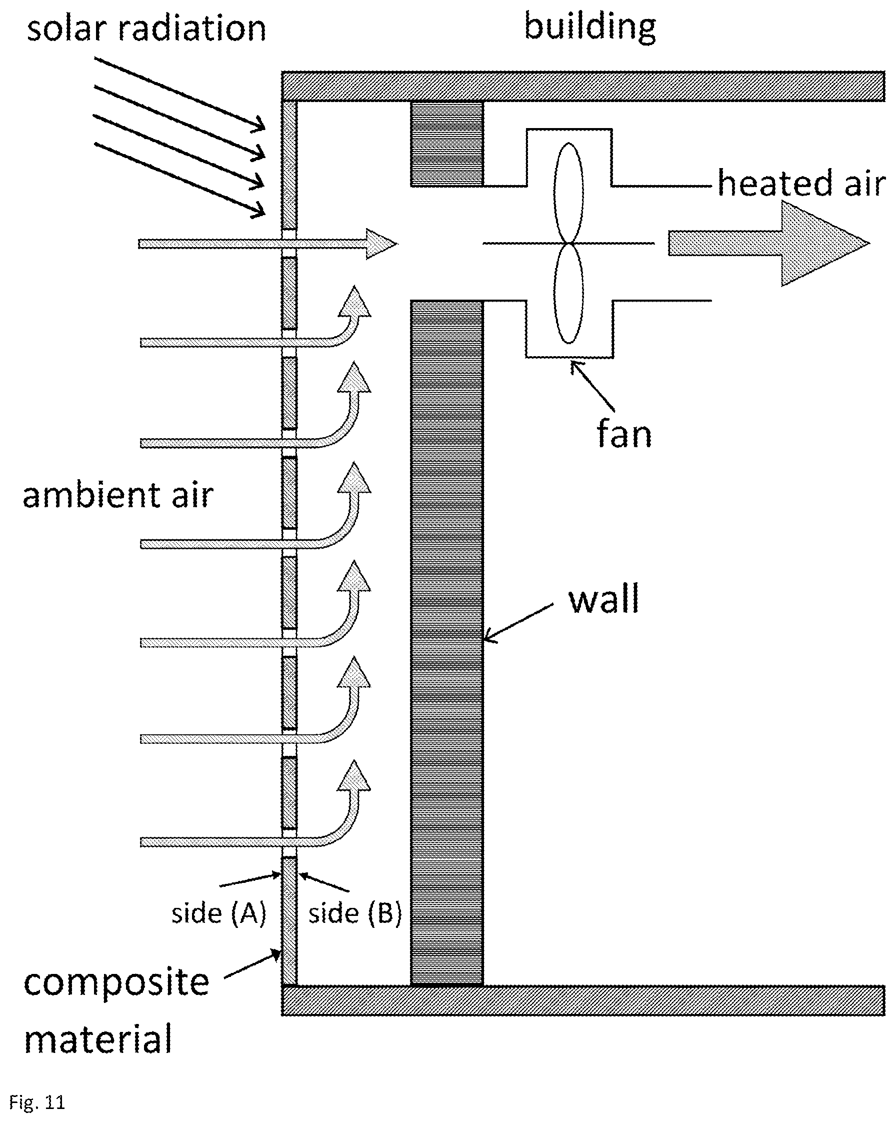 Patent US12410946 Figure 7 – Deformable composite material for uncovered solar energy absorbent collector panels with low infrared radiation losses