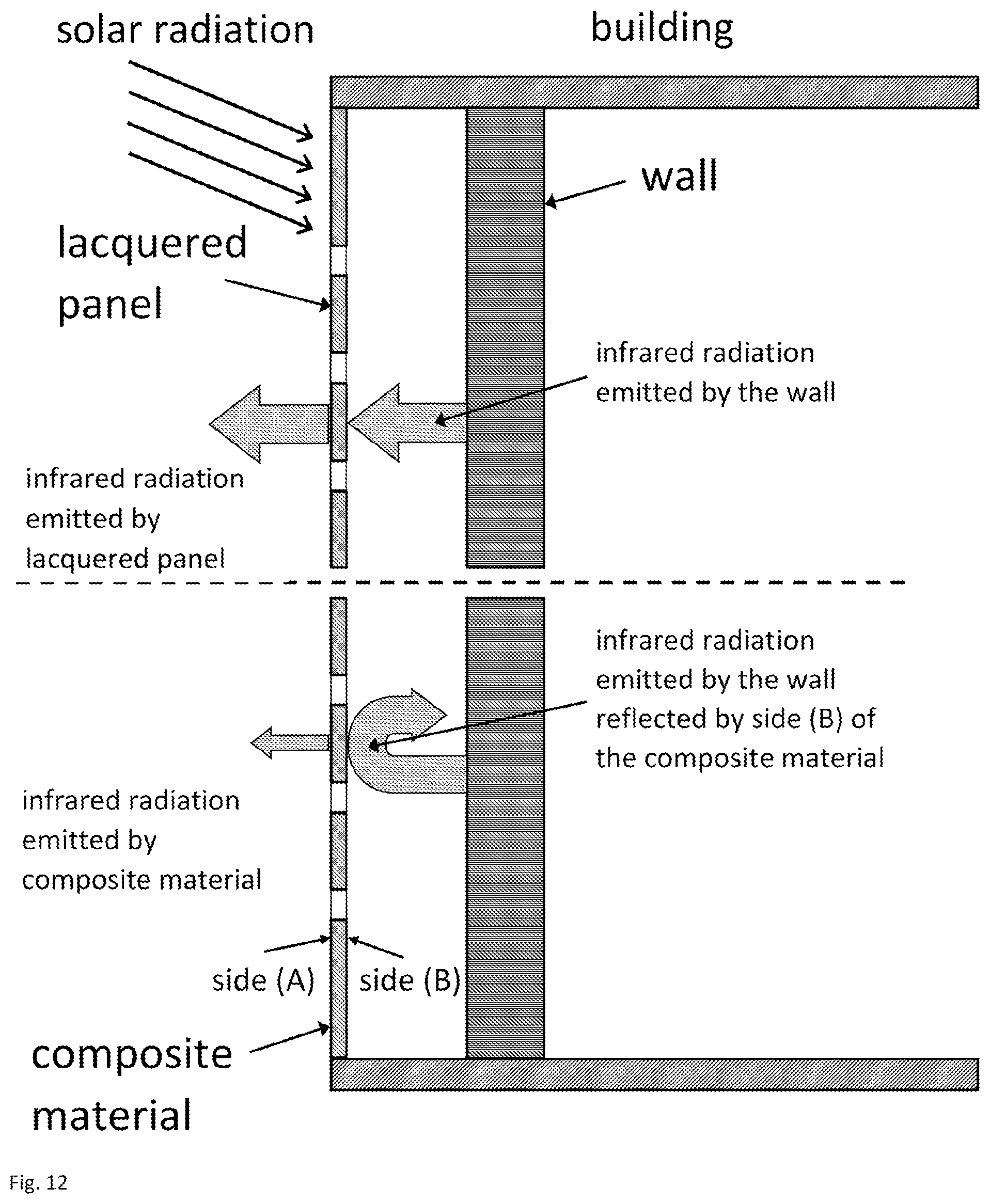 Patent US12410946 Figure 8 – Deformable composite material for uncovered solar energy absorbent collector panels with low infrared radiation losses