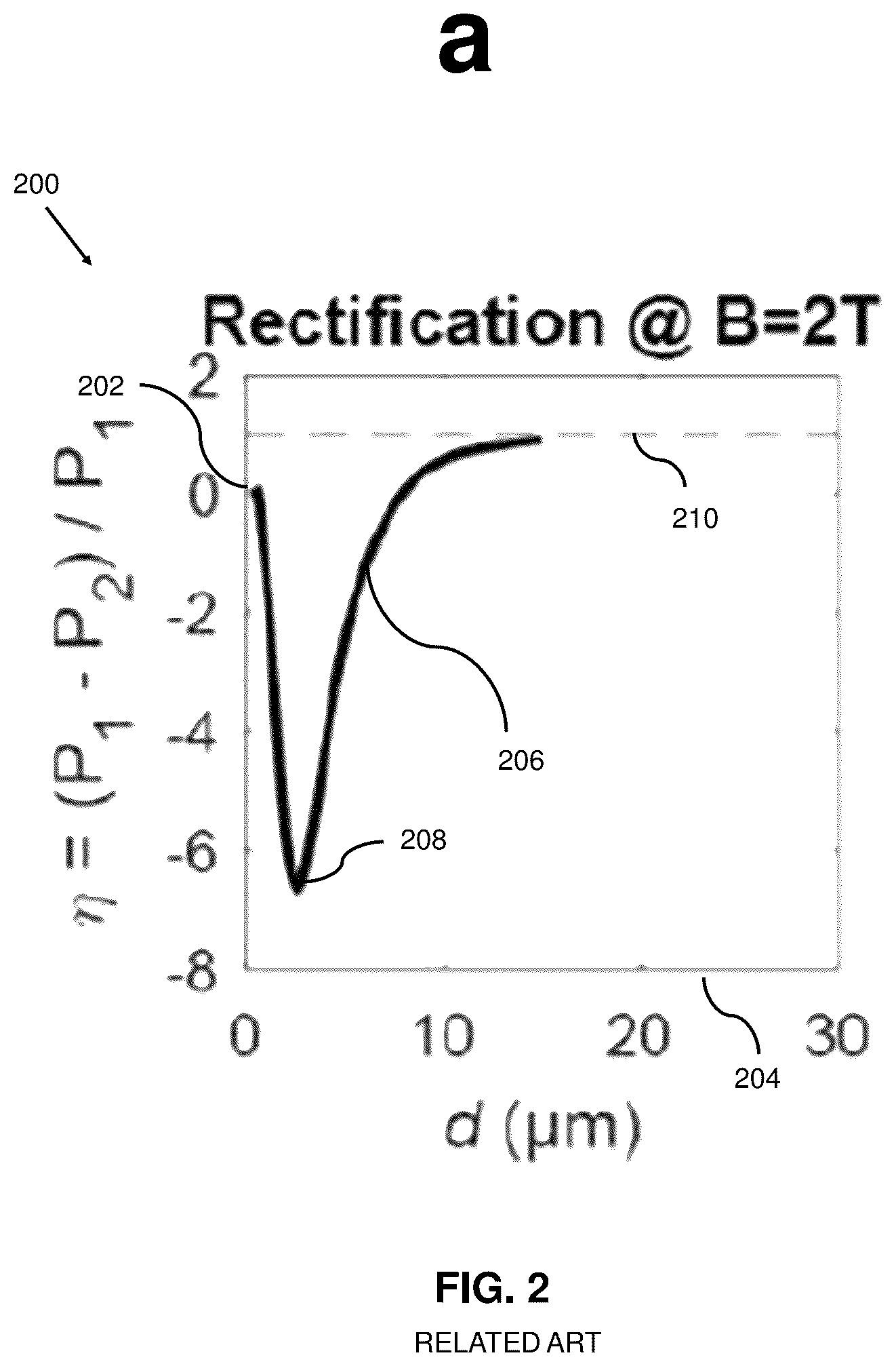 Patent US12410950 Figure 2 – Nano thermal diode based on polarization control of nanoparticles on graphene nanograting