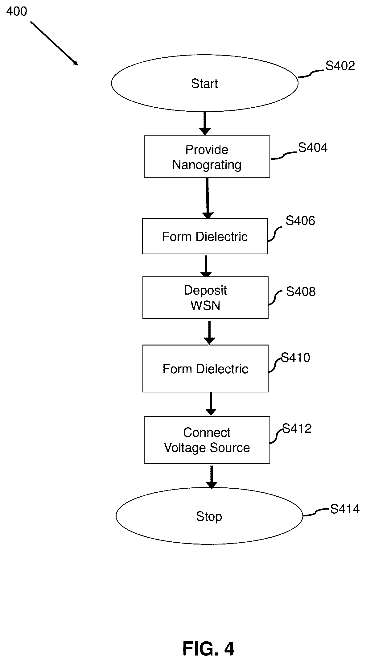 Patent US12410950 Figure 4 – Nano thermal diode based on polarization control of nanoparticles on graphene nanograting