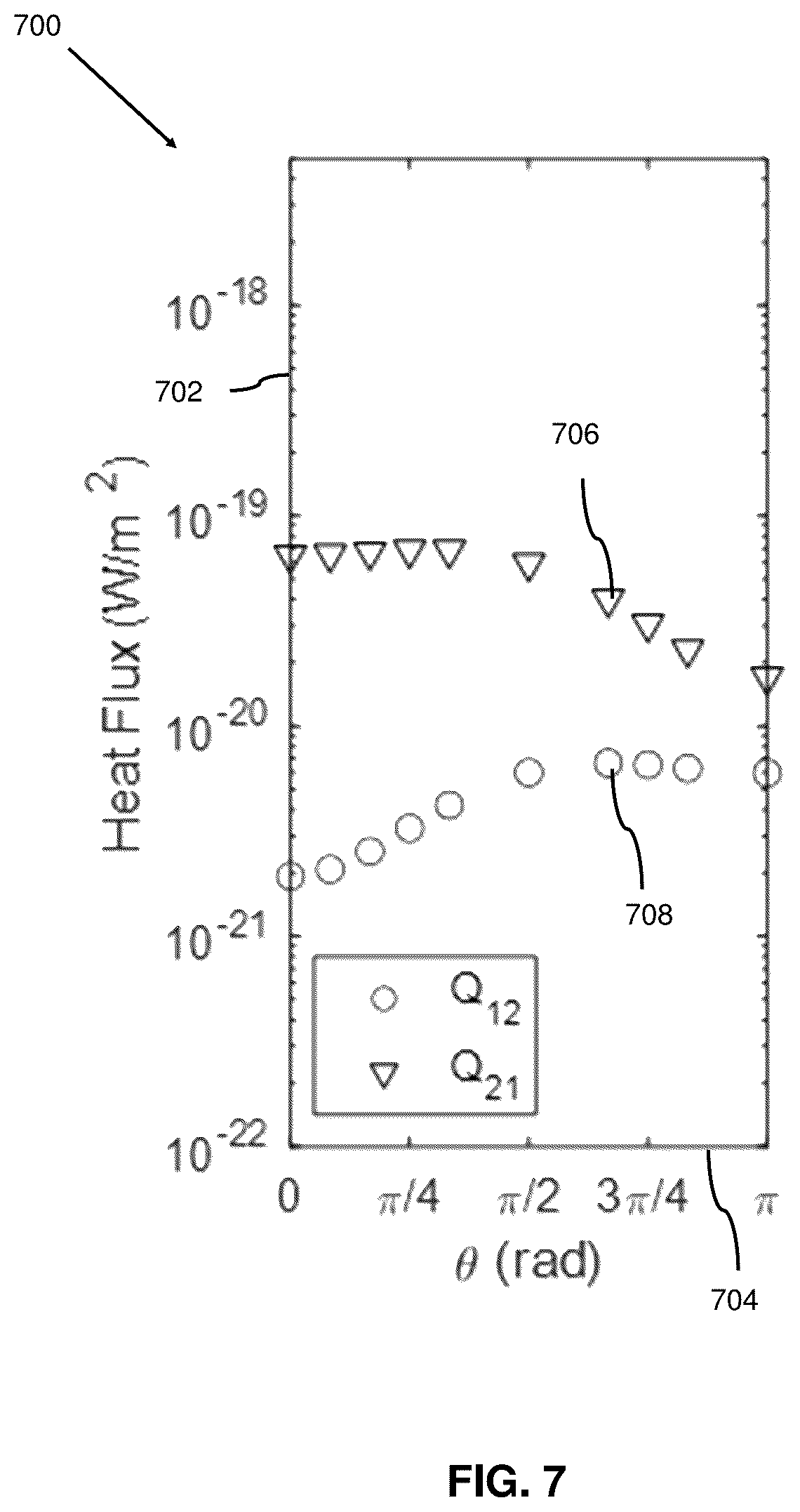 Patent US12410950 Figure 9 – Nano thermal diode based on polarization control of nanoparticles on graphene nanograting