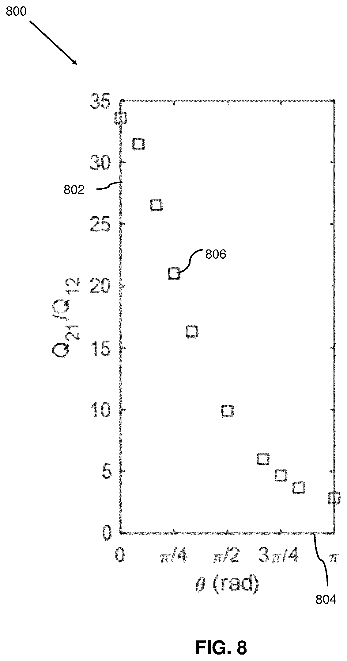 Patent US12410950 Figure 10 – Nano thermal diode based on polarization control of nanoparticles on graphene nanograting
