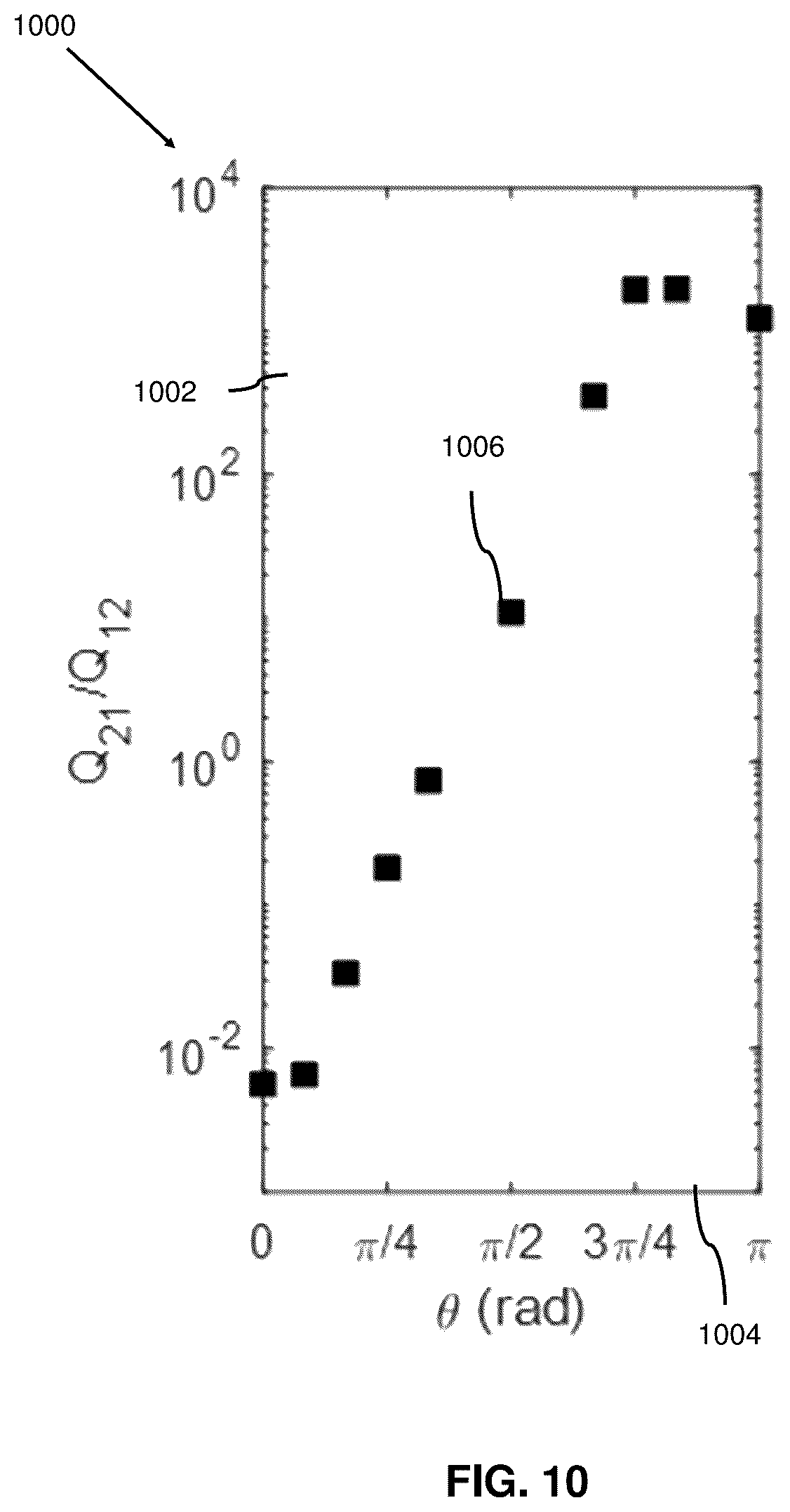 Patent US12410950 Figure 12 – Nano thermal diode based on polarization control of nanoparticles on graphene nanograting