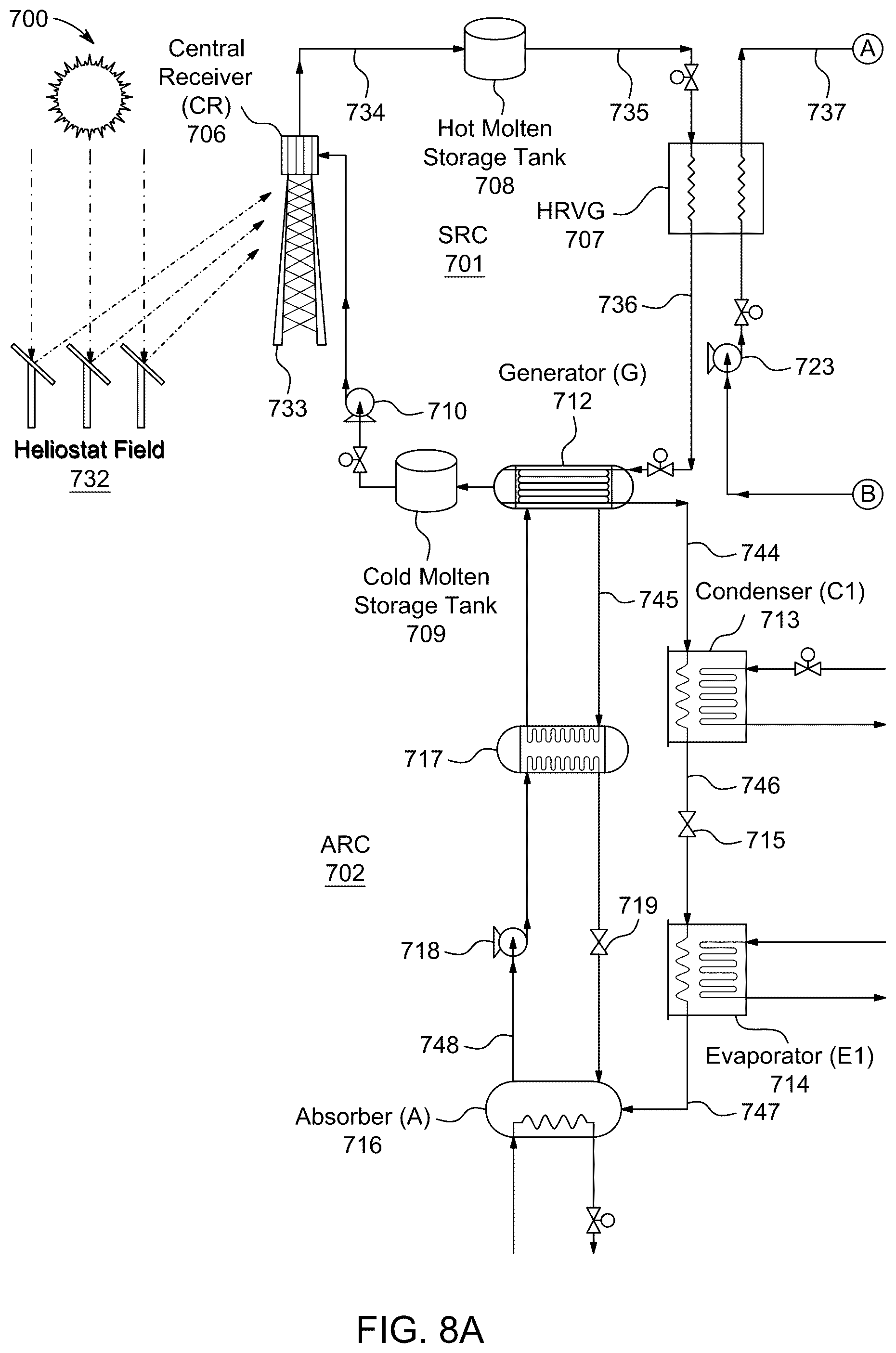 Patent US12410951 Figure 20 – Rankine energy system based on solar power