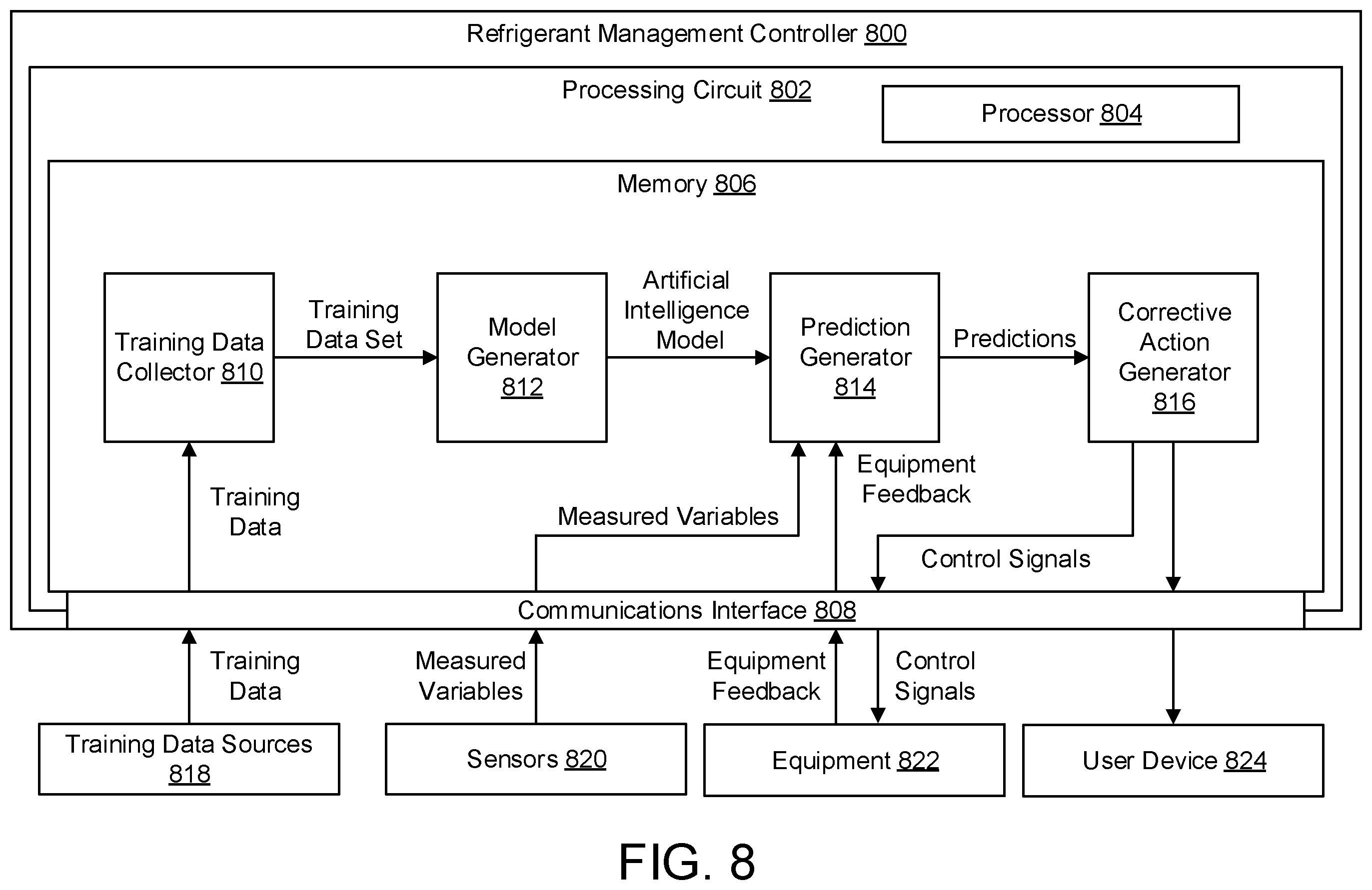 Patent US12410957 Figure 9 – Systems and methods for controlling variable refrigerant flow systems using artificial intelligence