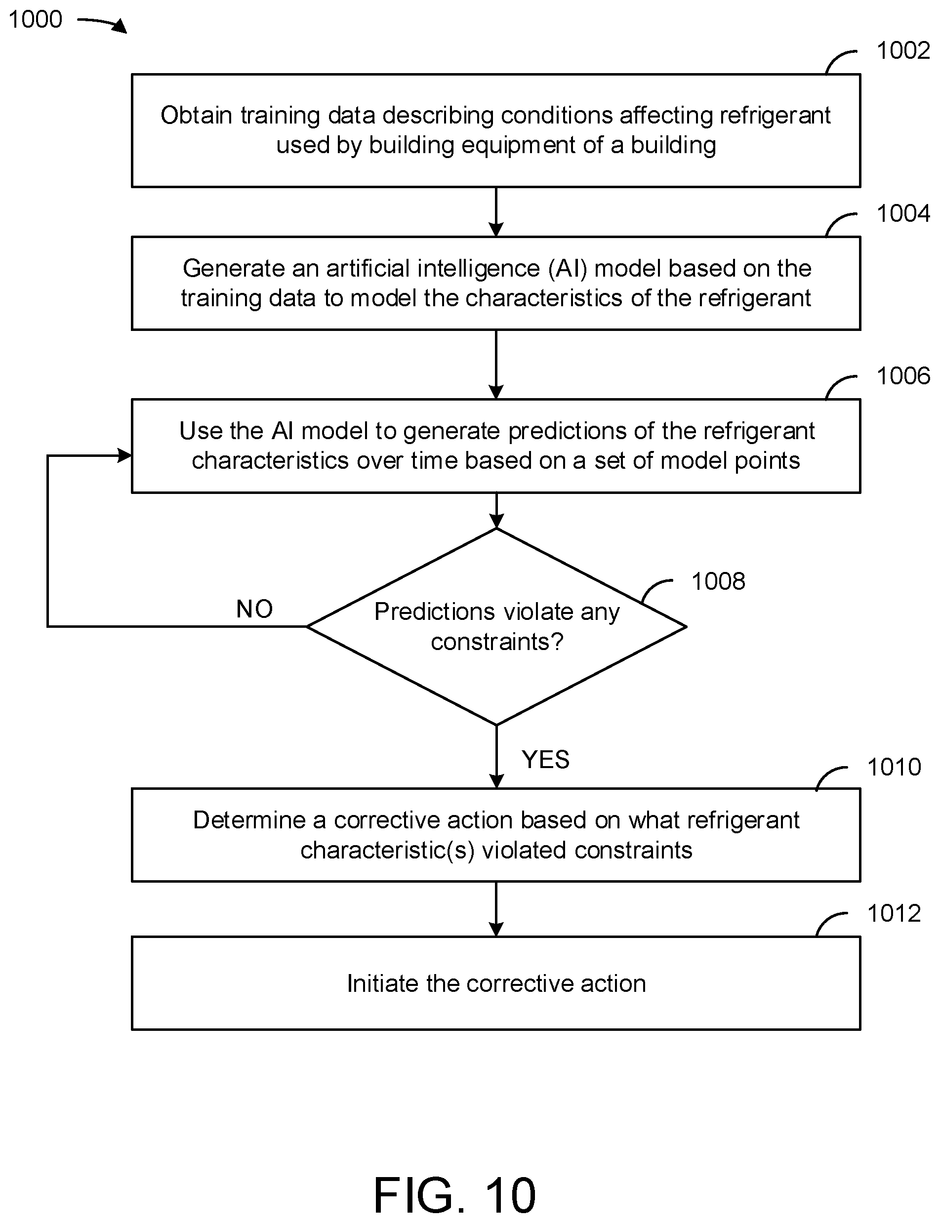 Patent US12410957 Figure 12 – Systems and methods for controlling variable refrigerant flow systems using artificial intelligence