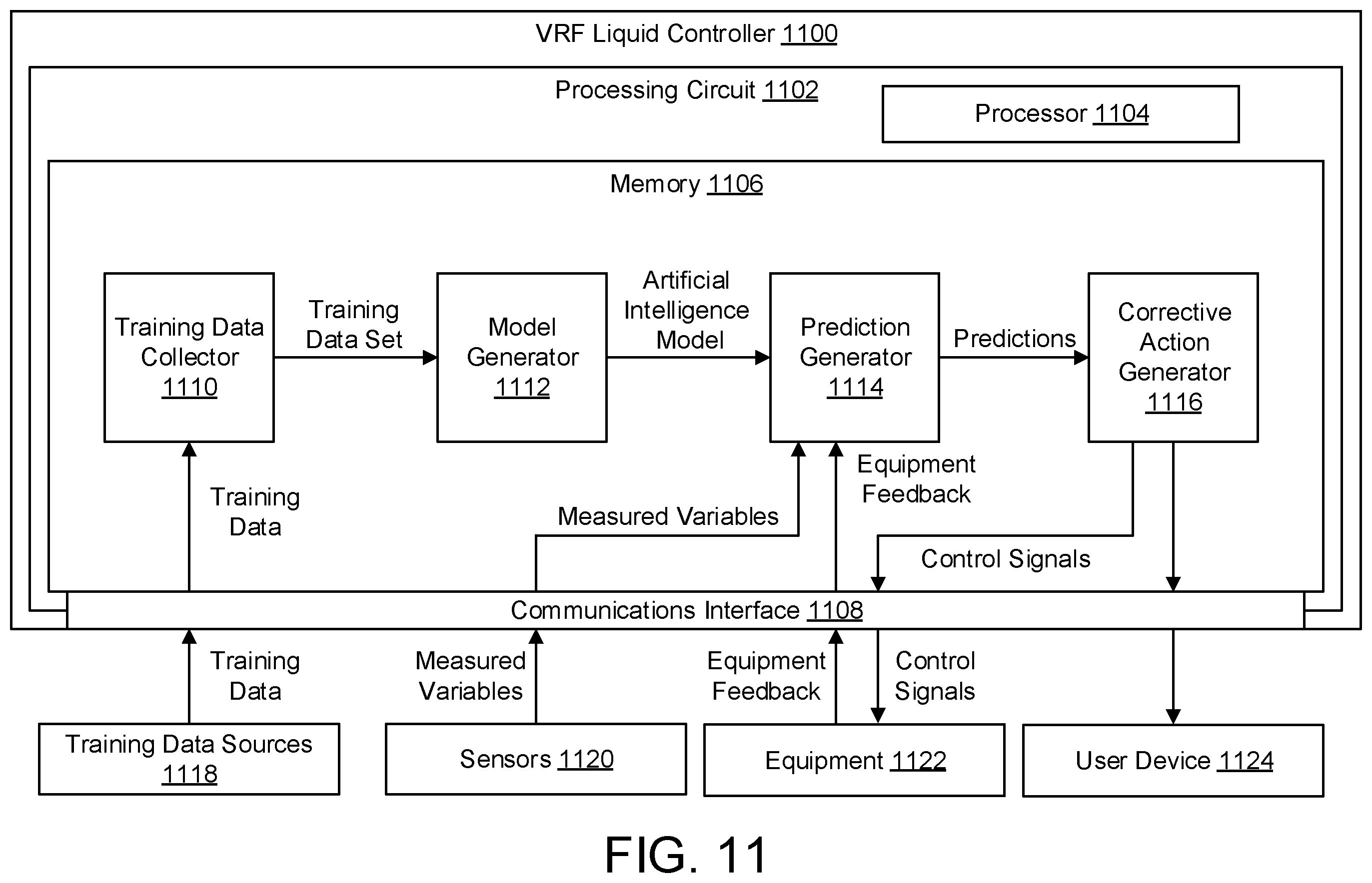 Patent US12410957 Figure 13 – Systems and methods for controlling variable refrigerant flow systems using artificial intelligence