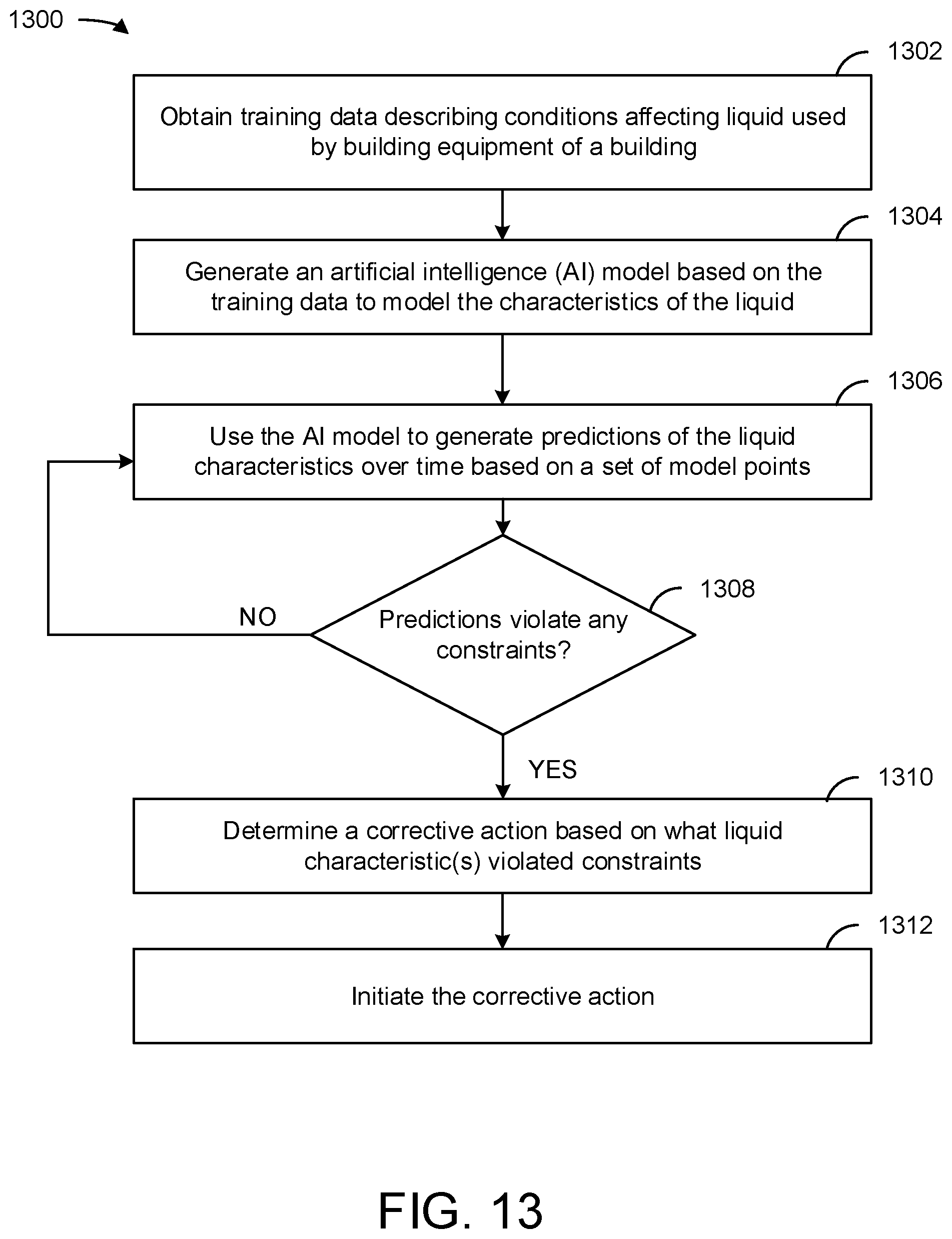 Patent US12410957 Figure 15 – Systems and methods for controlling variable refrigerant flow systems using artificial intelligence