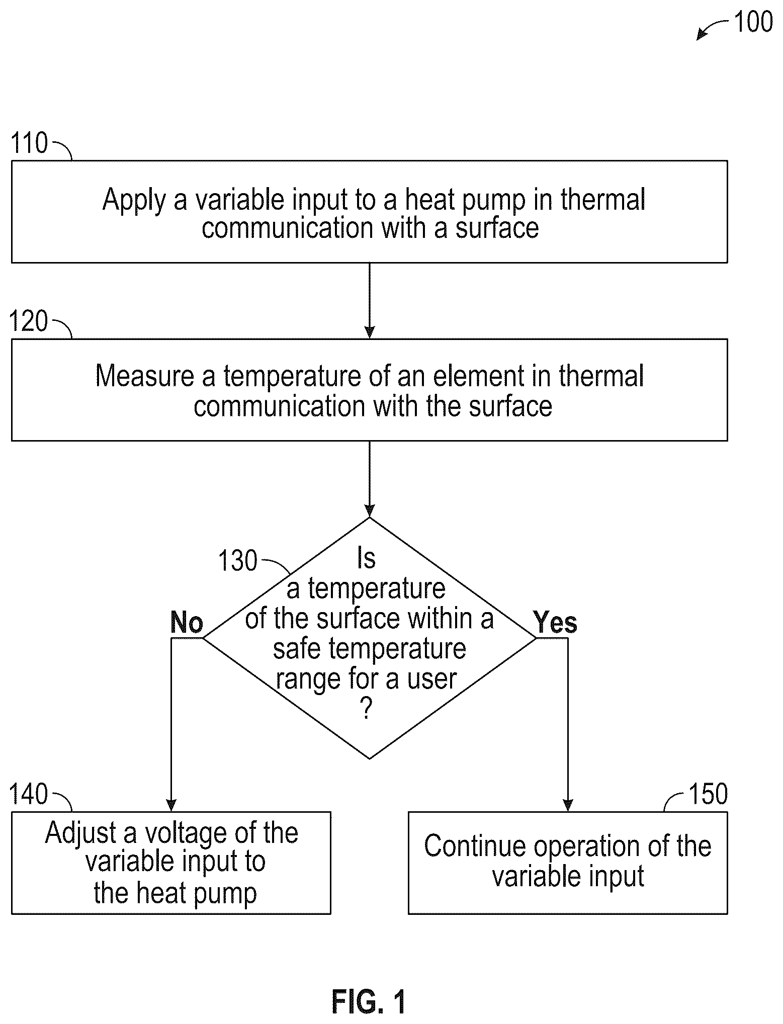 Patent US12410958 Figure 1 – Methods and devices for controlling the temperature of a surface