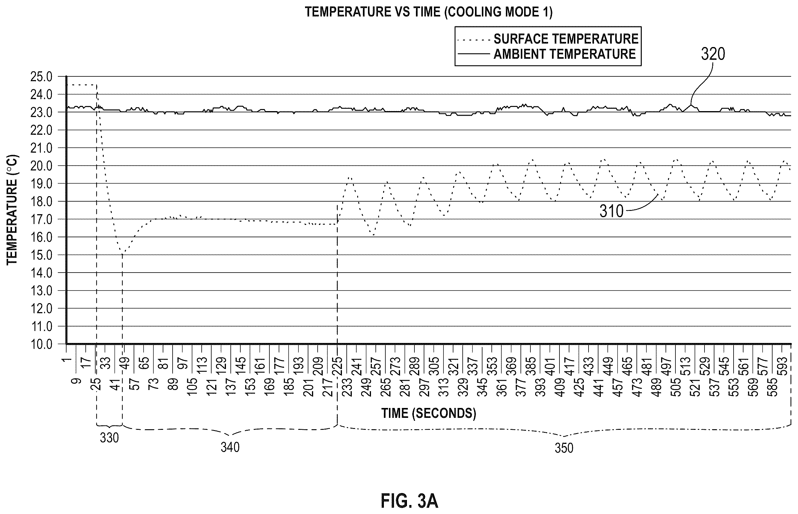 Patent US12410958 Figure 4 – Methods and devices for controlling the temperature of a surface
