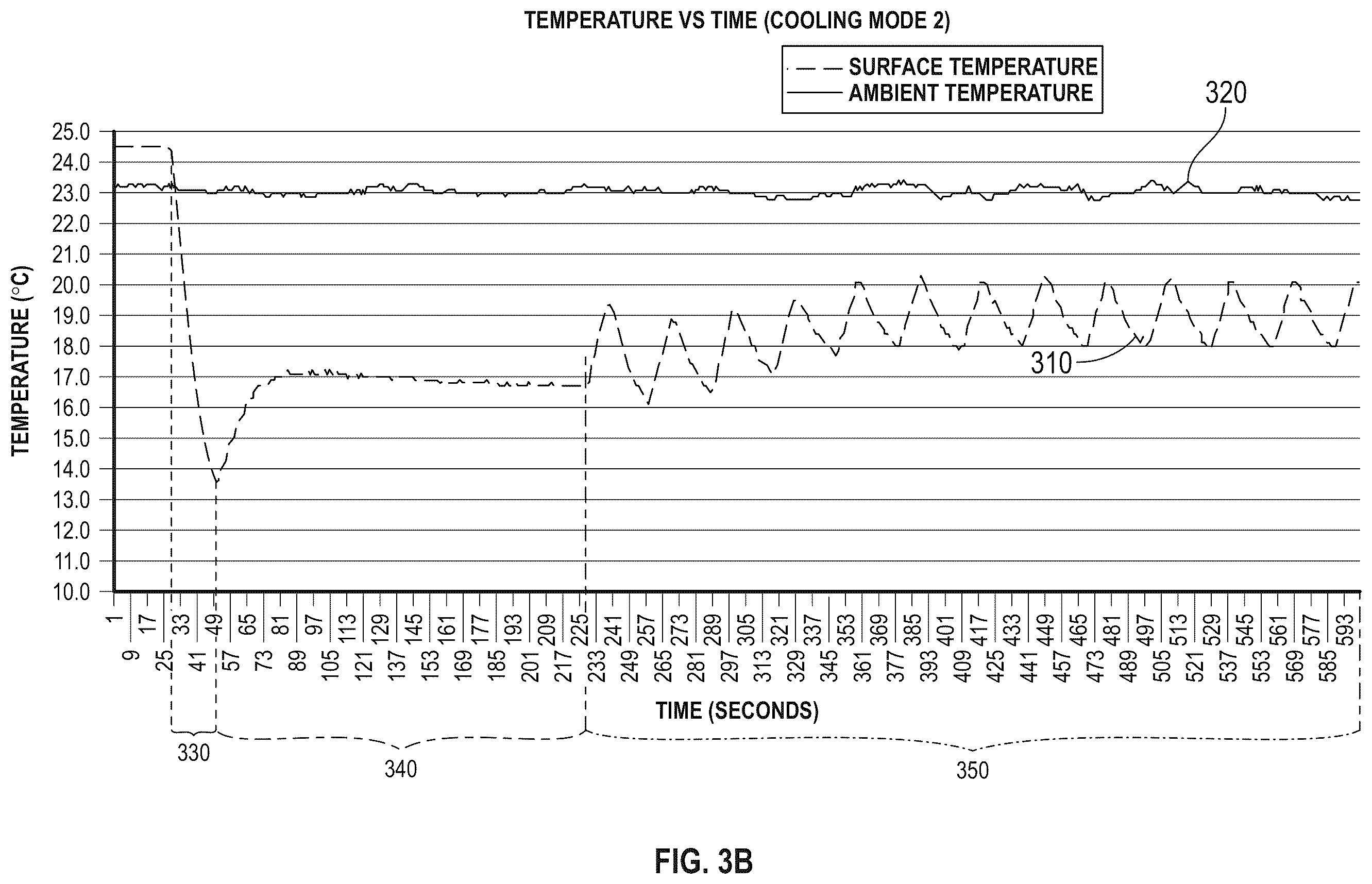 Patent US12410958 Figure 5 – Methods and devices for controlling the temperature of a surface