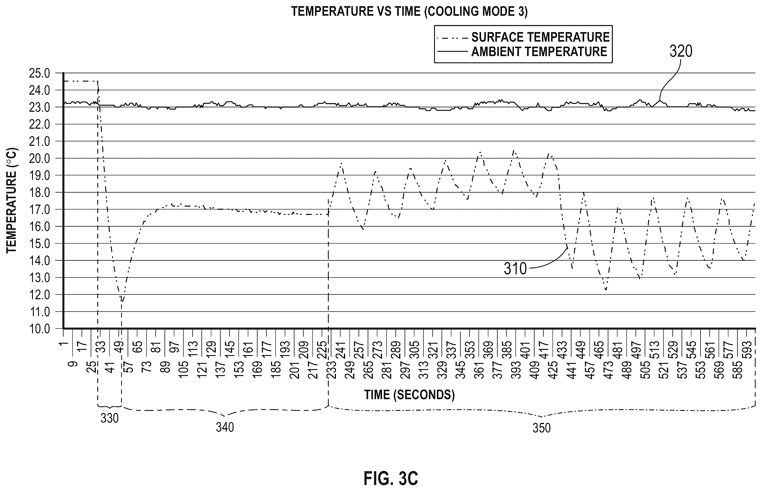 Patent US12410958 Figure 6 – Methods and devices for controlling the temperature of a surface