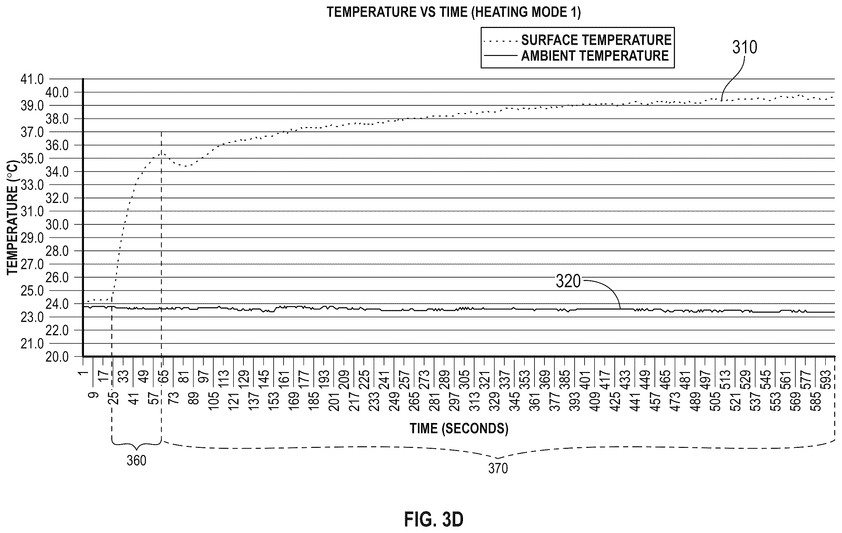 Patent US12410958 Figure 7 – Methods and devices for controlling the temperature of a surface