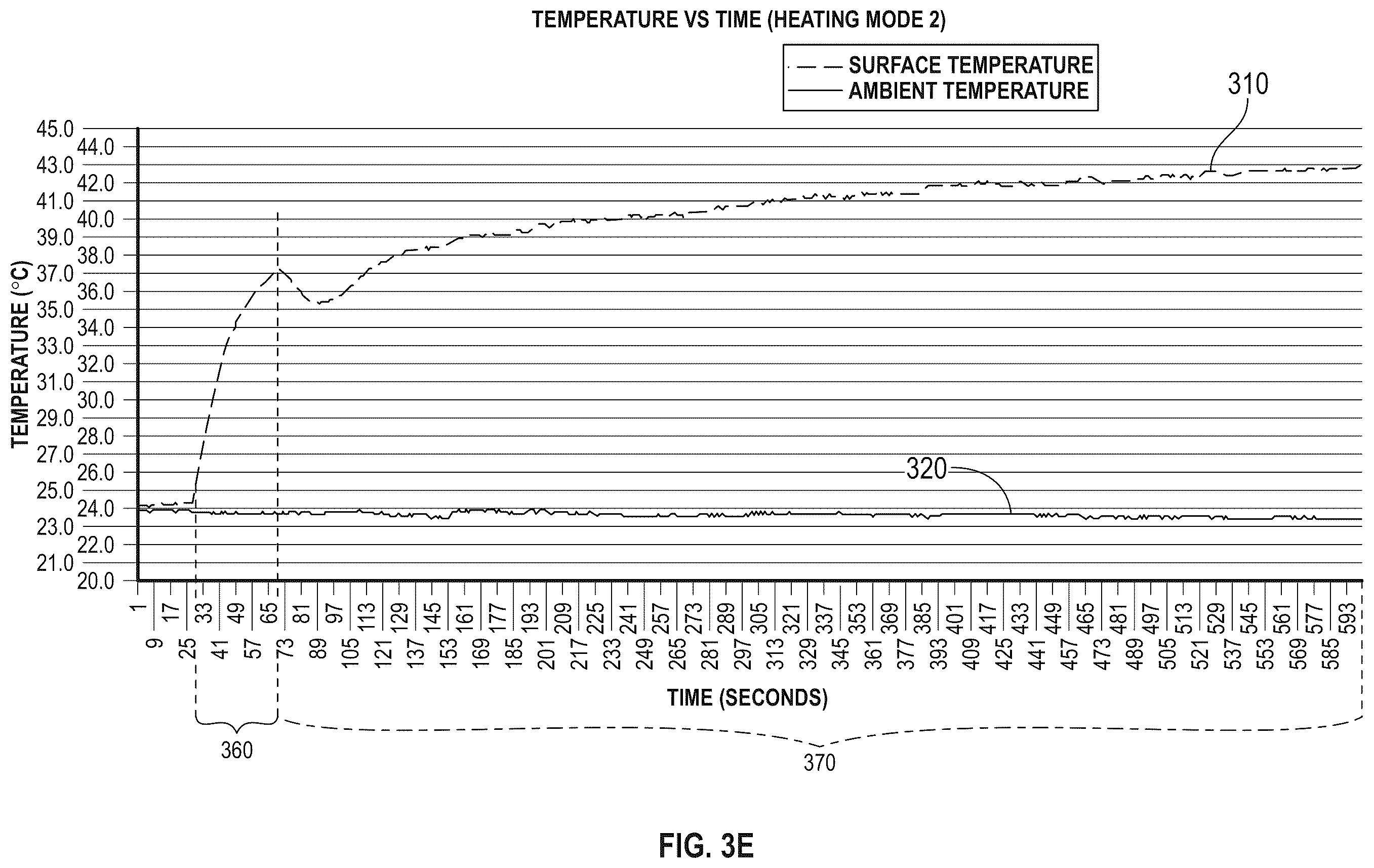 Patent US12410958 Figure 8 – Methods and devices for controlling the temperature of a surface