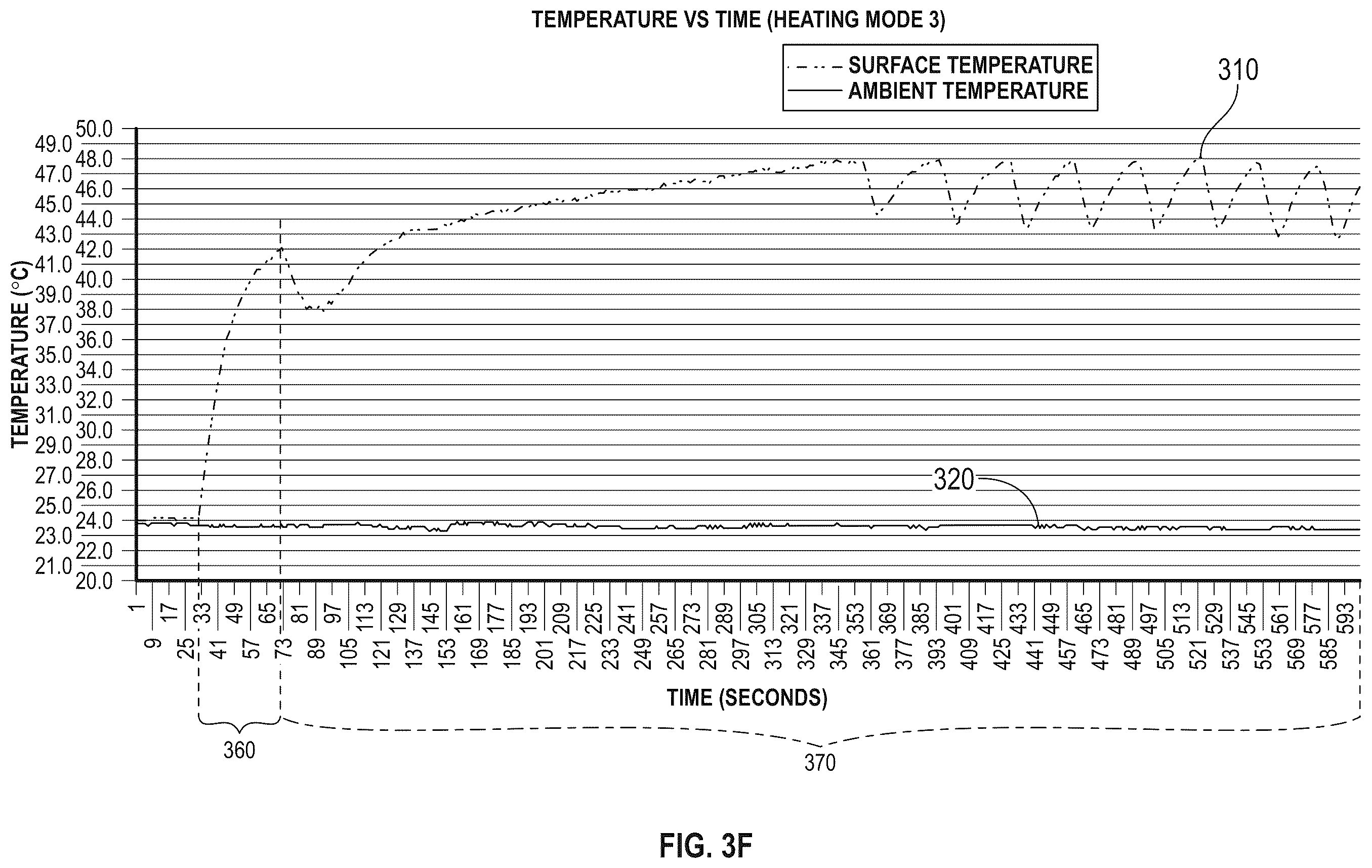 Patent US12410958 Figure 9 – Methods and devices for controlling the temperature of a surface
