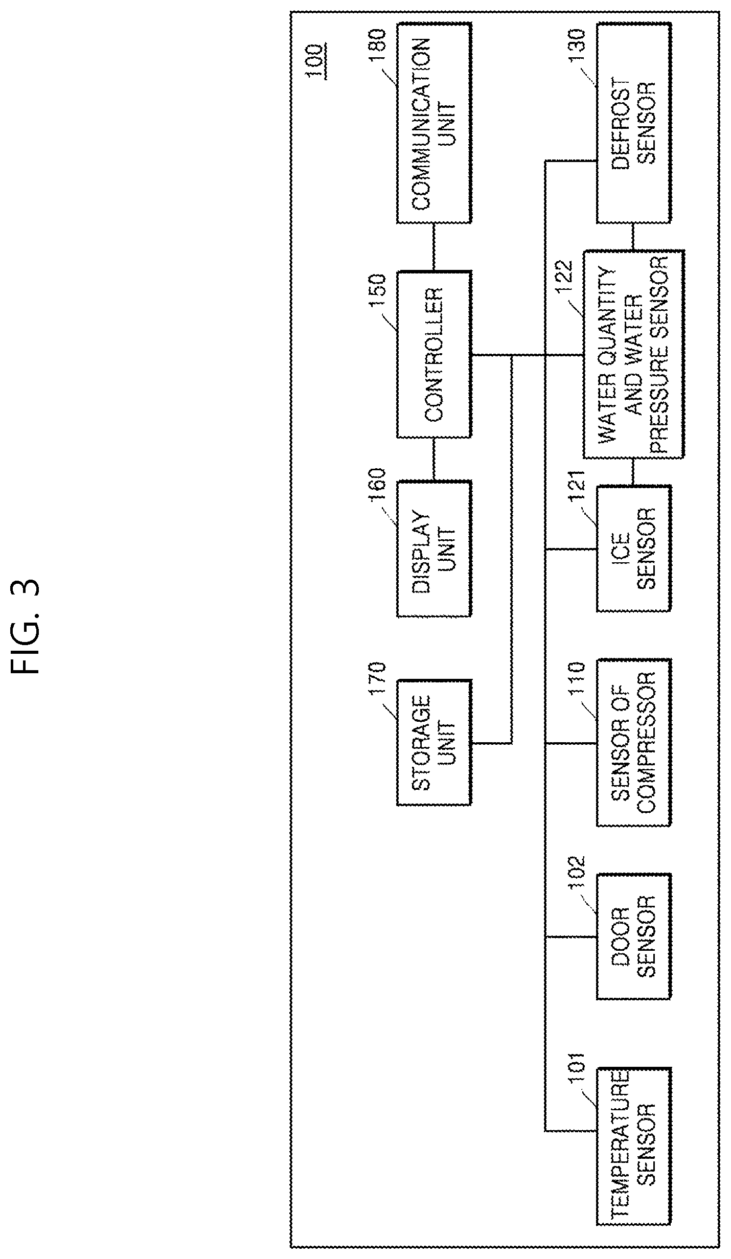 Patent US12410971 Figure 3 – Device of detecting abnormal state and method of detecting thereof
