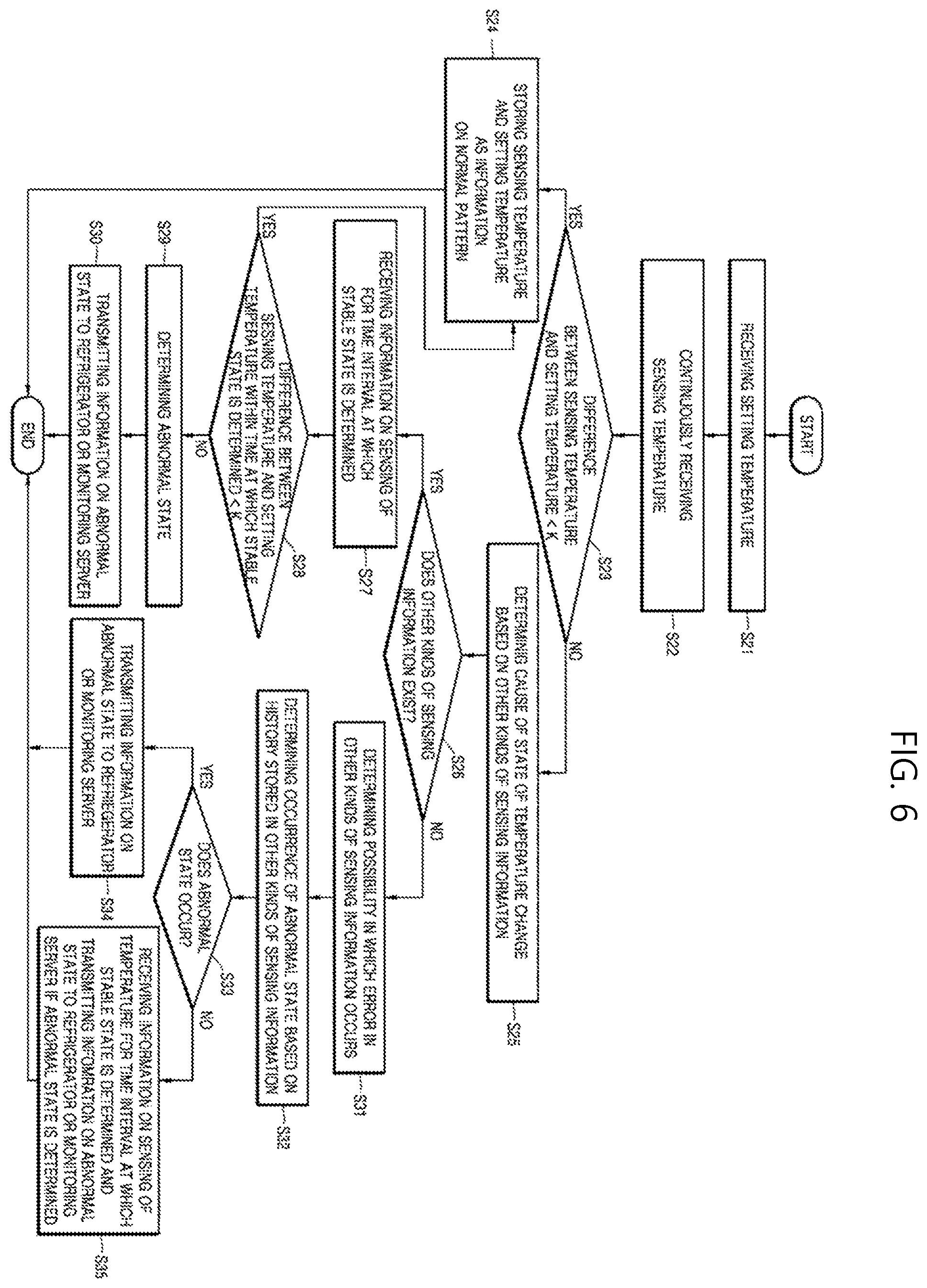 Patent US12410971 Figure 5 – Device of detecting abnormal state and method of detecting thereof