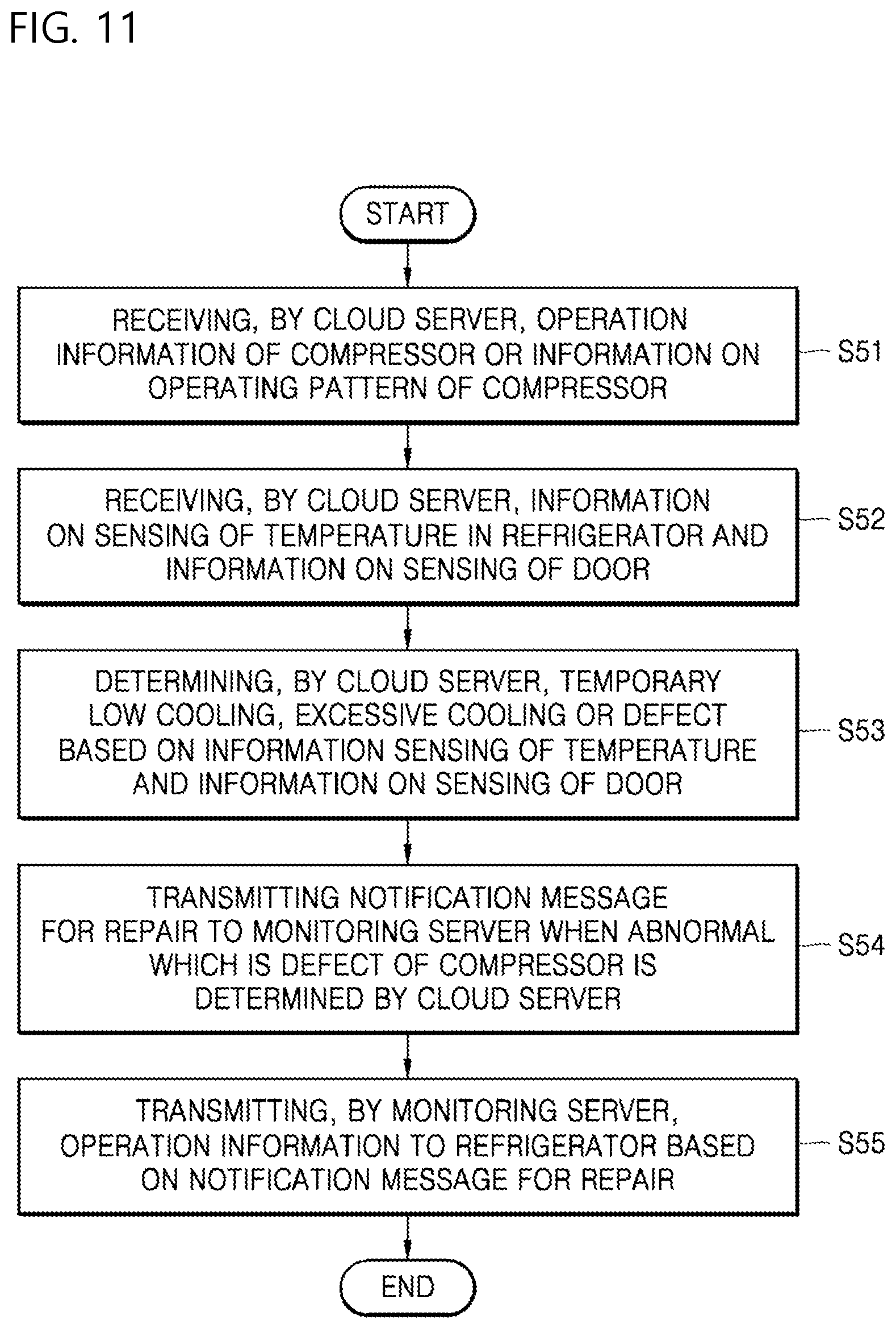 Patent US12410971 Figure 8 – Device of detecting abnormal state and method of detecting thereof