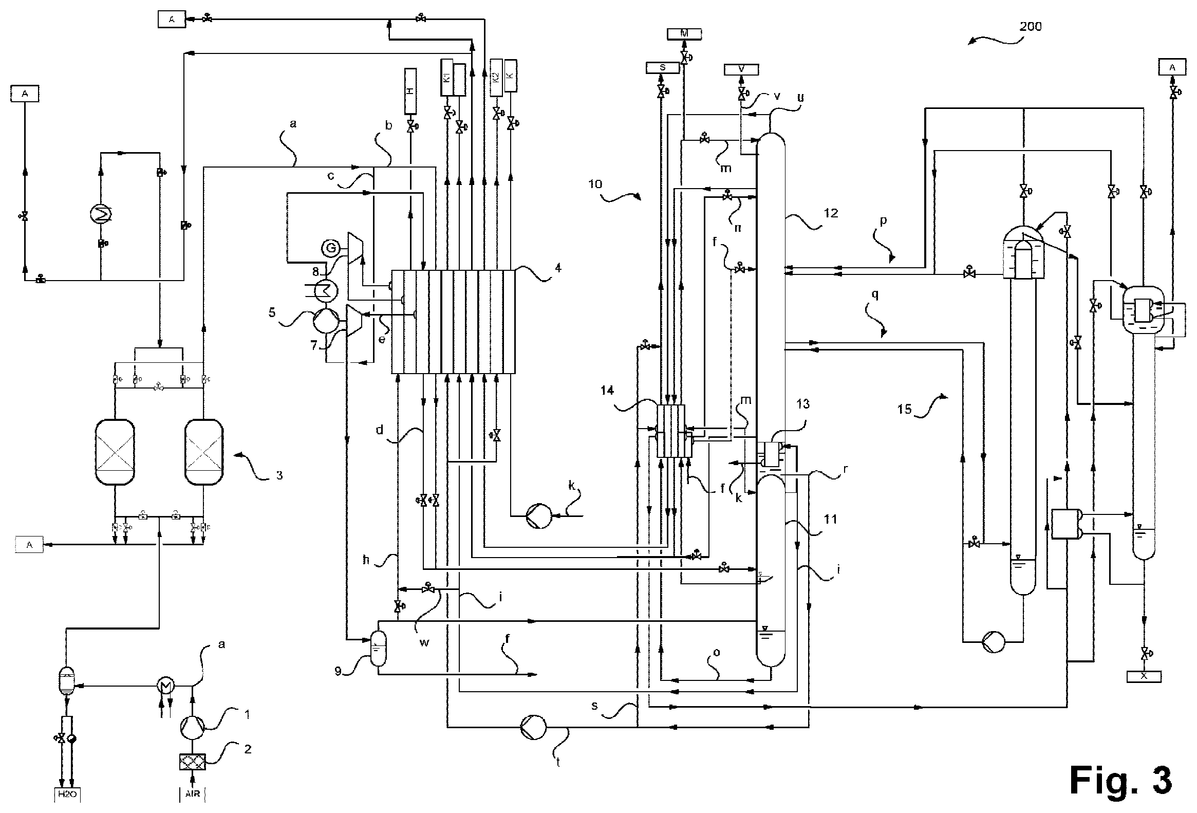 Patent US12410974 Figure 3 – Method for obtaining one or more air products, and air fractionation plant