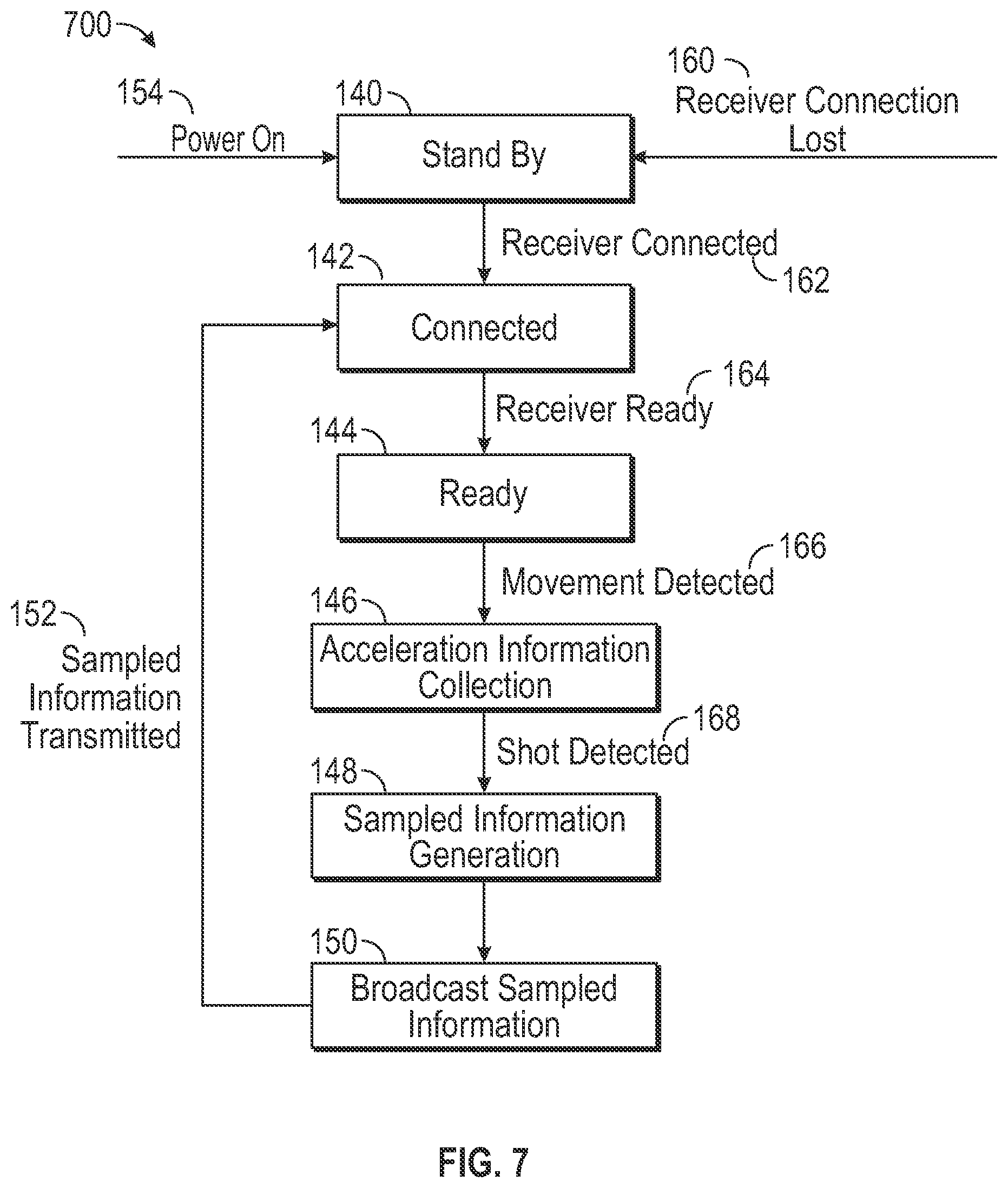 Patent US12410985 Figure 7 – Archery bow monitoring