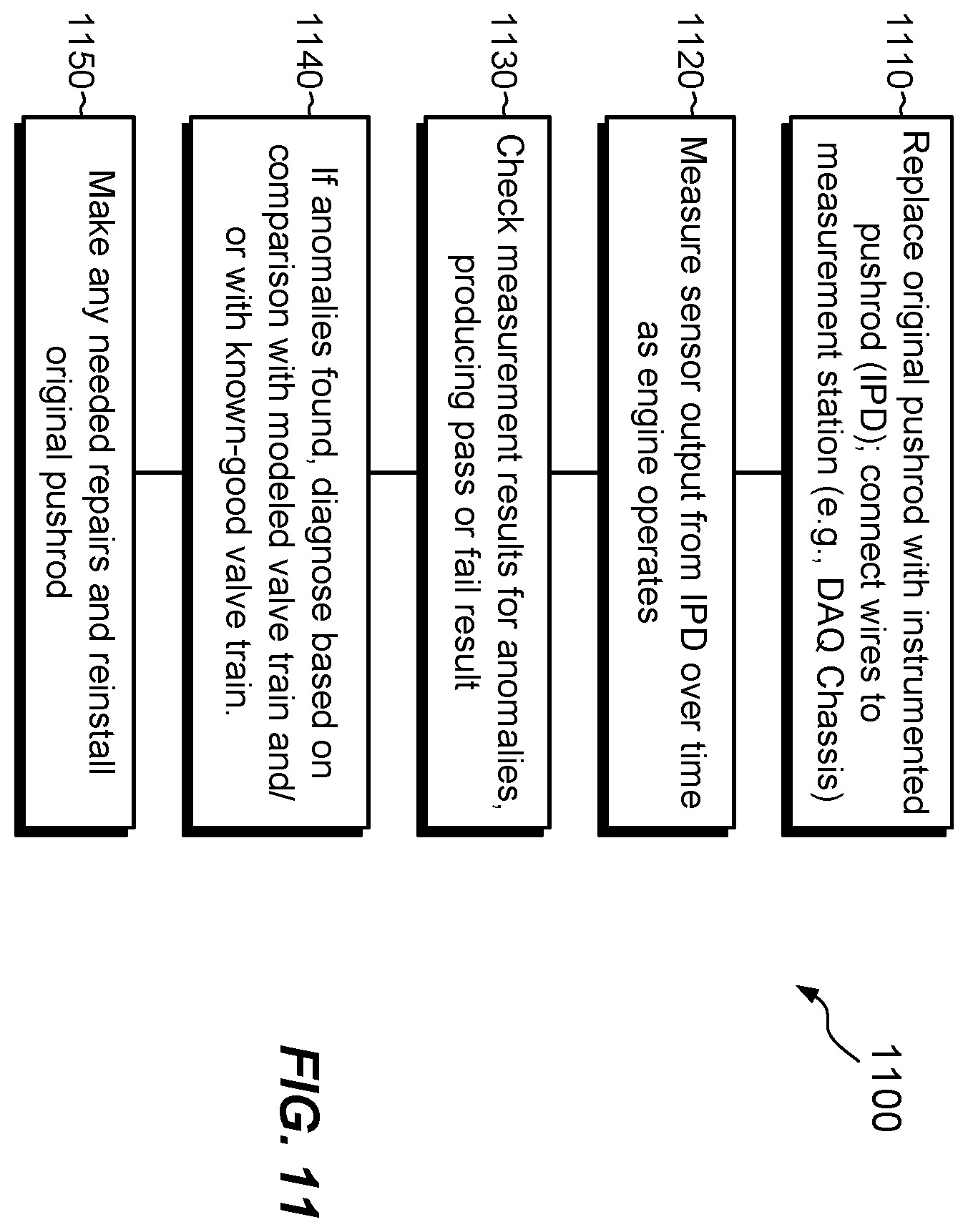 Patent US12410998 Figure 6 – Valvetrain testing using instrumented pushrod