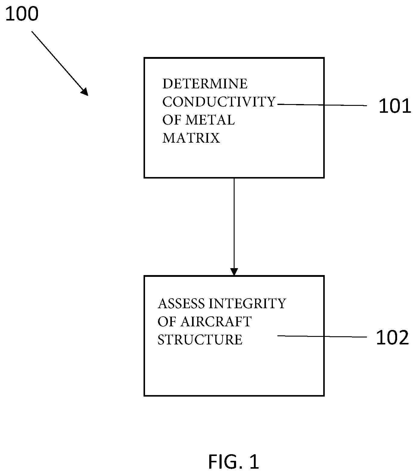 Patent US12410999 Figure 1 – Non-destructive testing method
