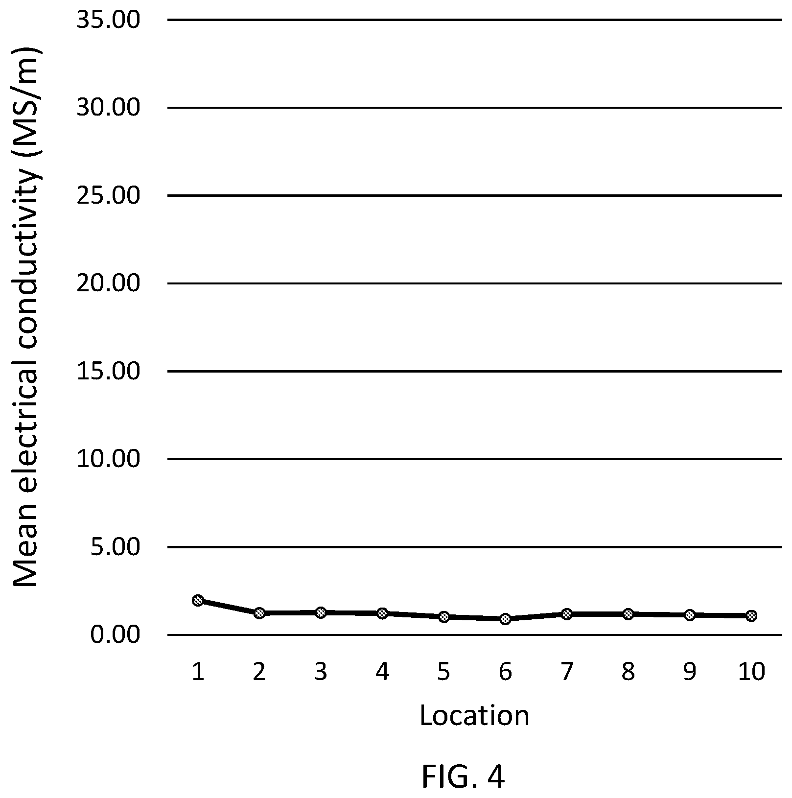 Patent US12410999 Figure 4 – Non-destructive testing method