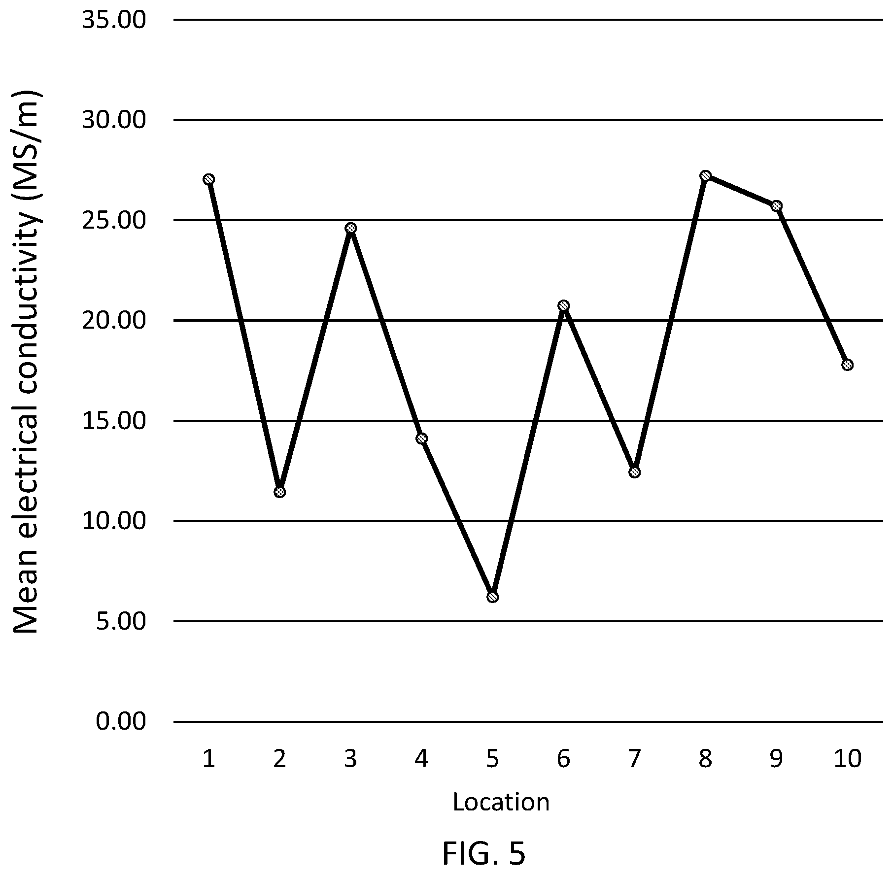 Patent US12410999 Figure 5 – Non-destructive testing method