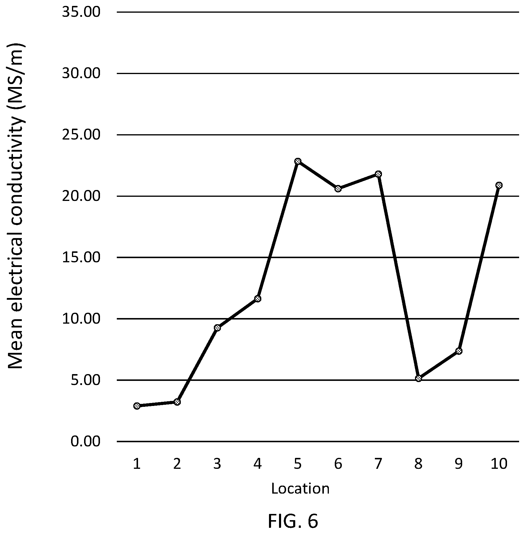 Patent US12410999 Figure 6 – Non-destructive testing method