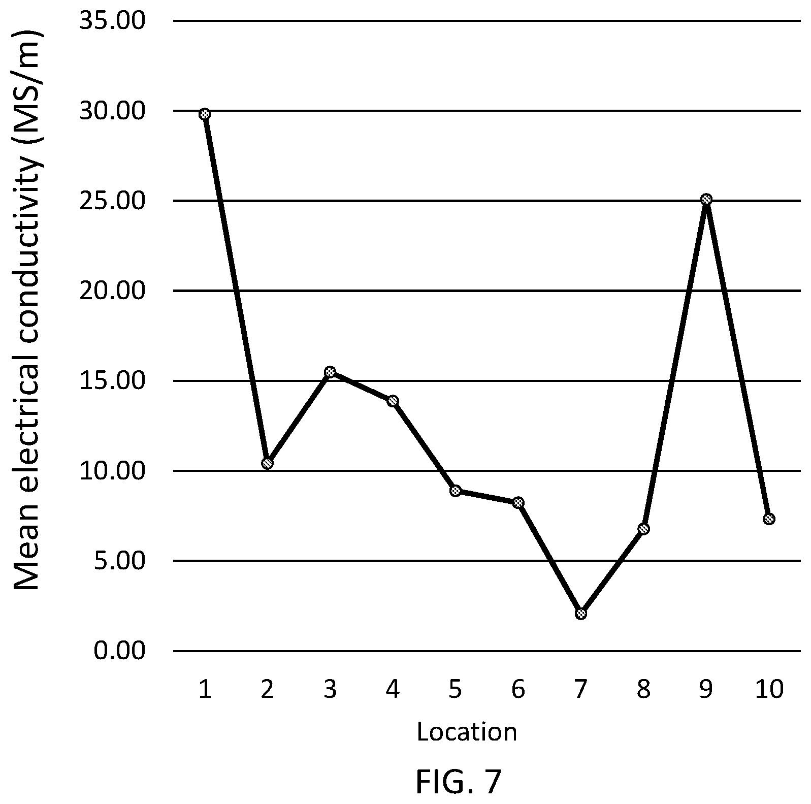 Patent US12410999 Figure 7 – Non-destructive testing method